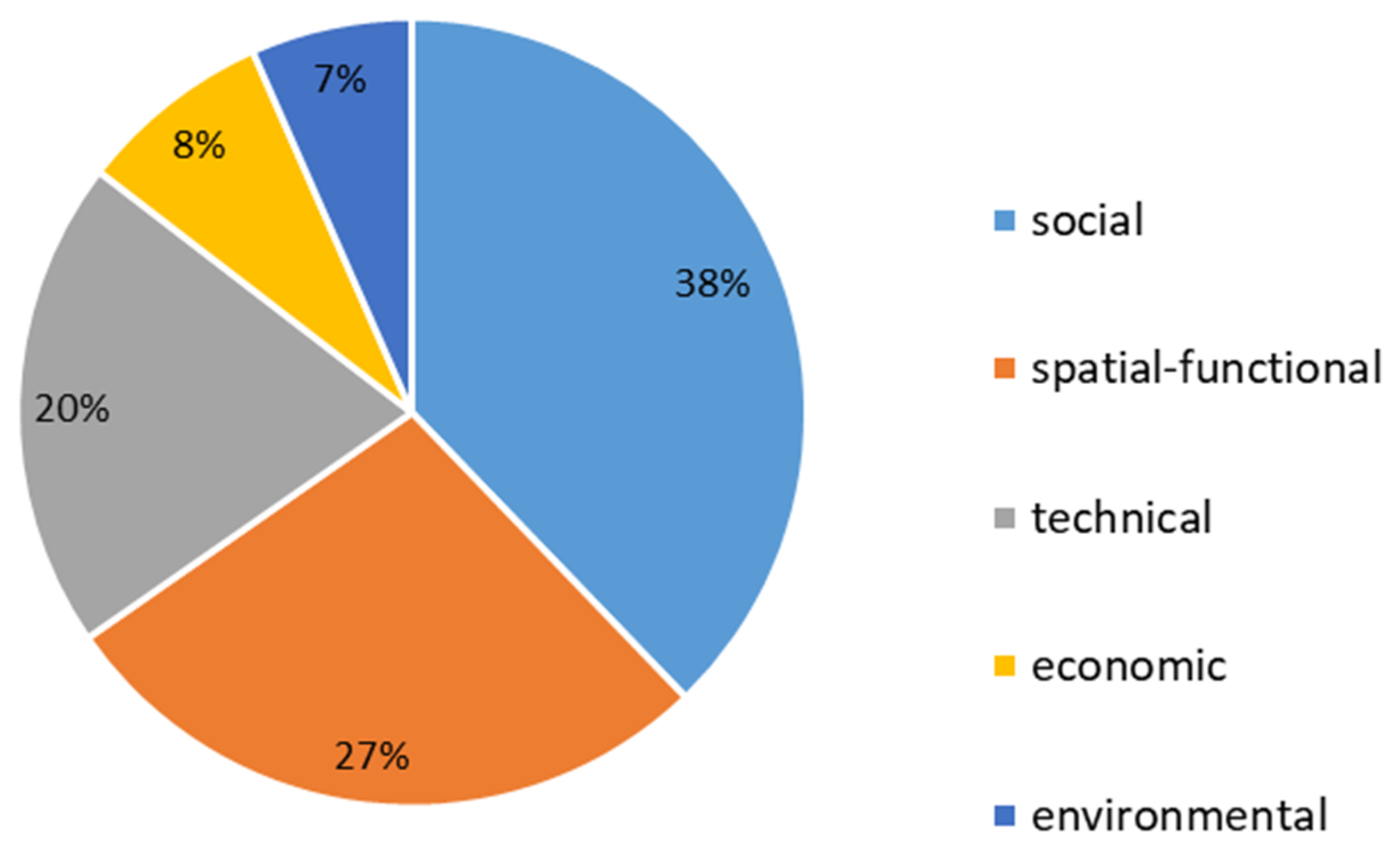 Sustainability 14 11969 g003