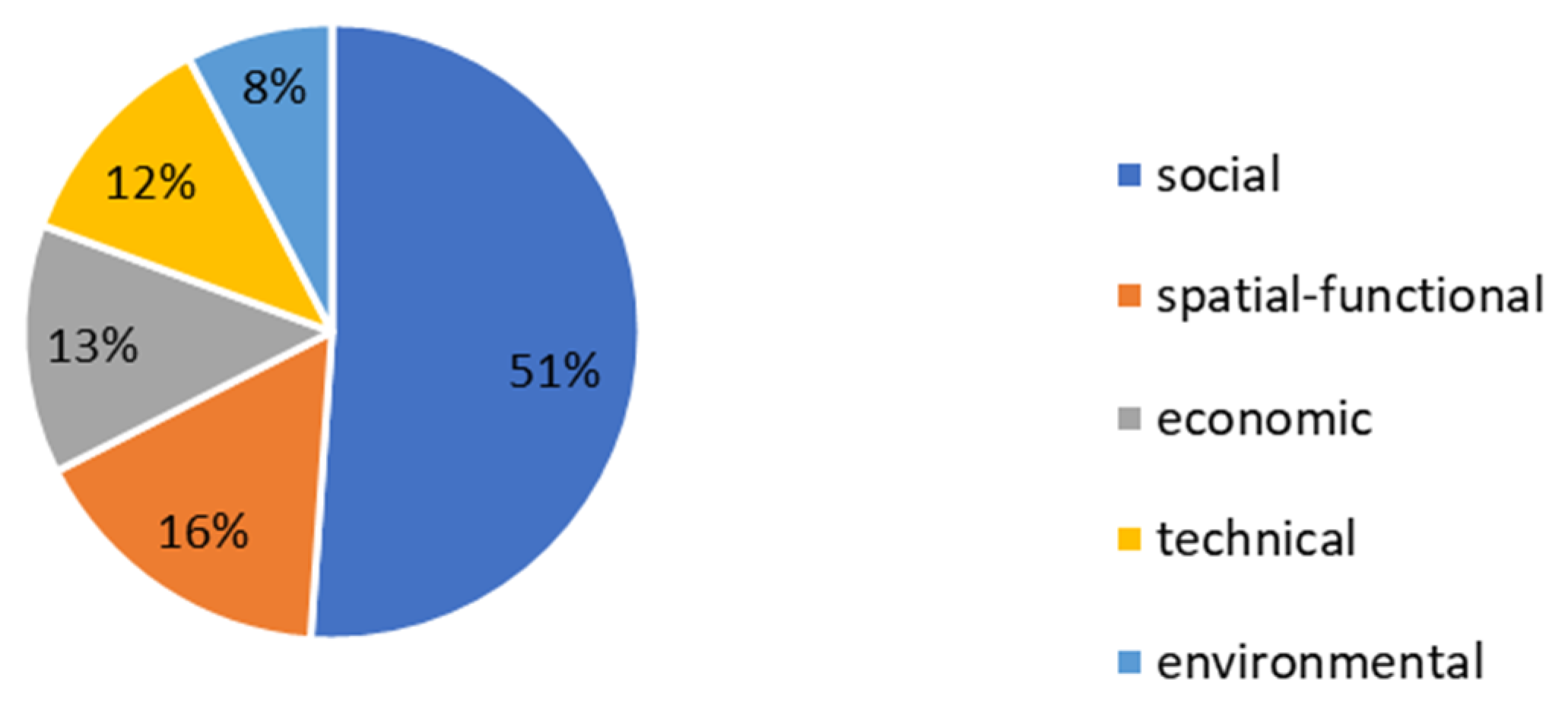 Sustainability 14 11969 g004
