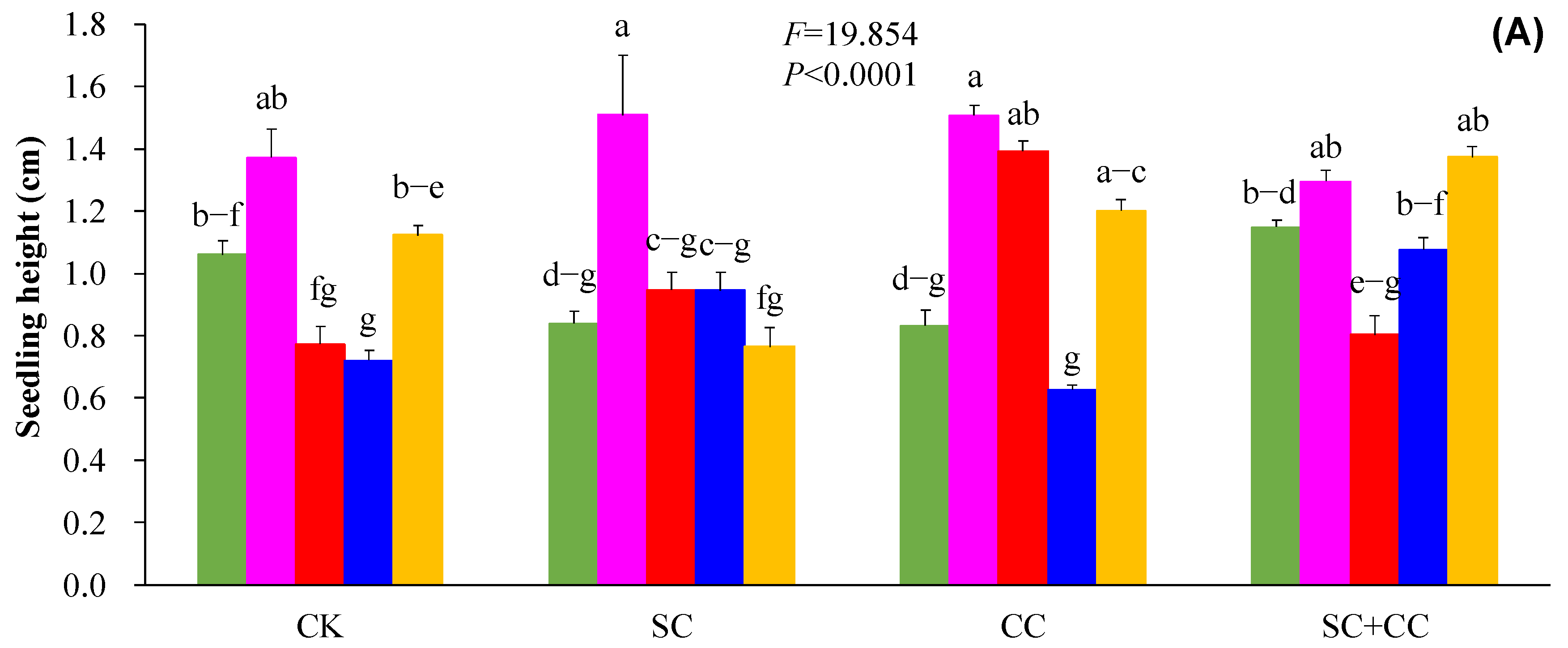 Sustainability 14 11970 g002a