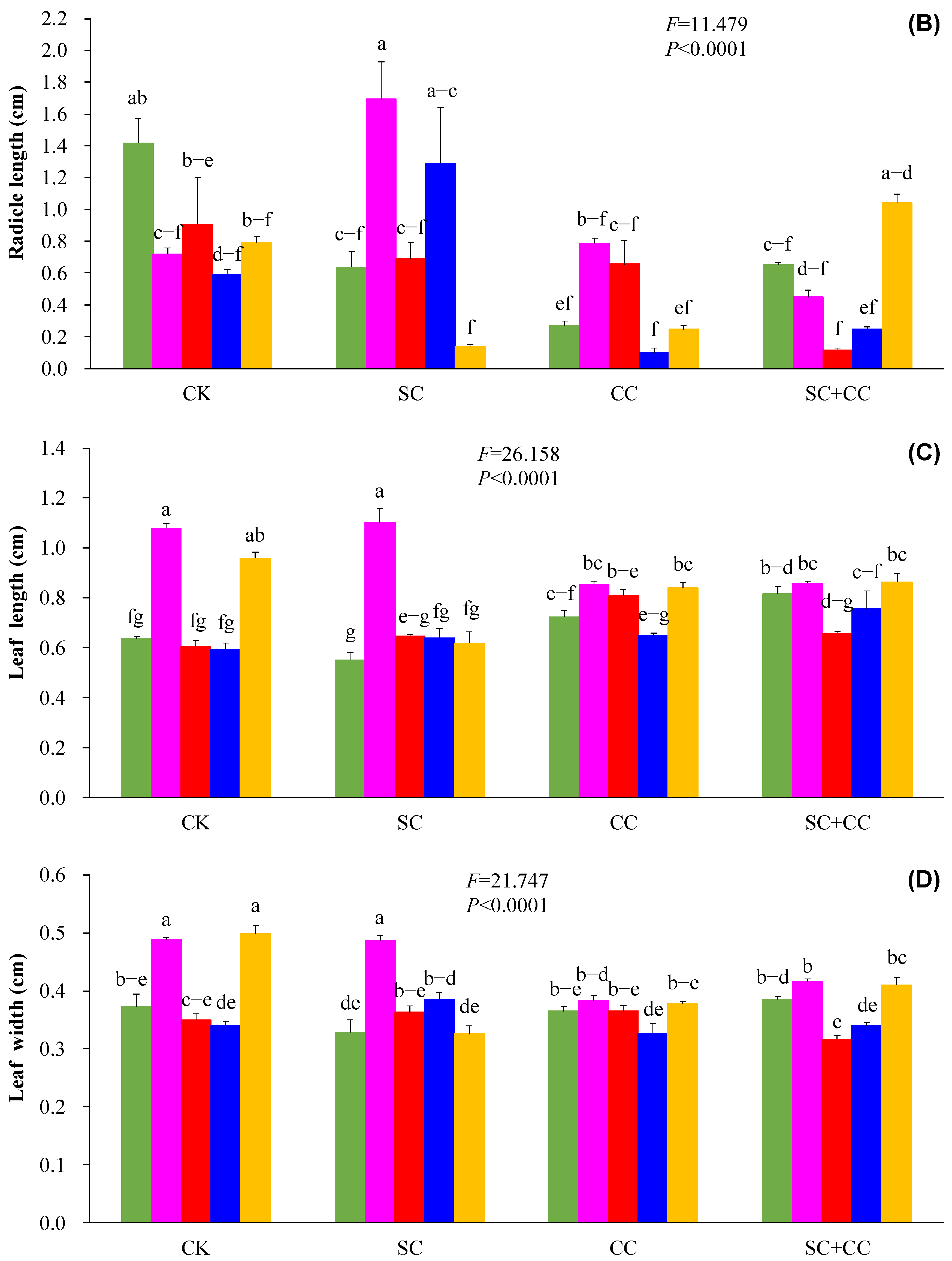 Sustainability 14 11970 g002b