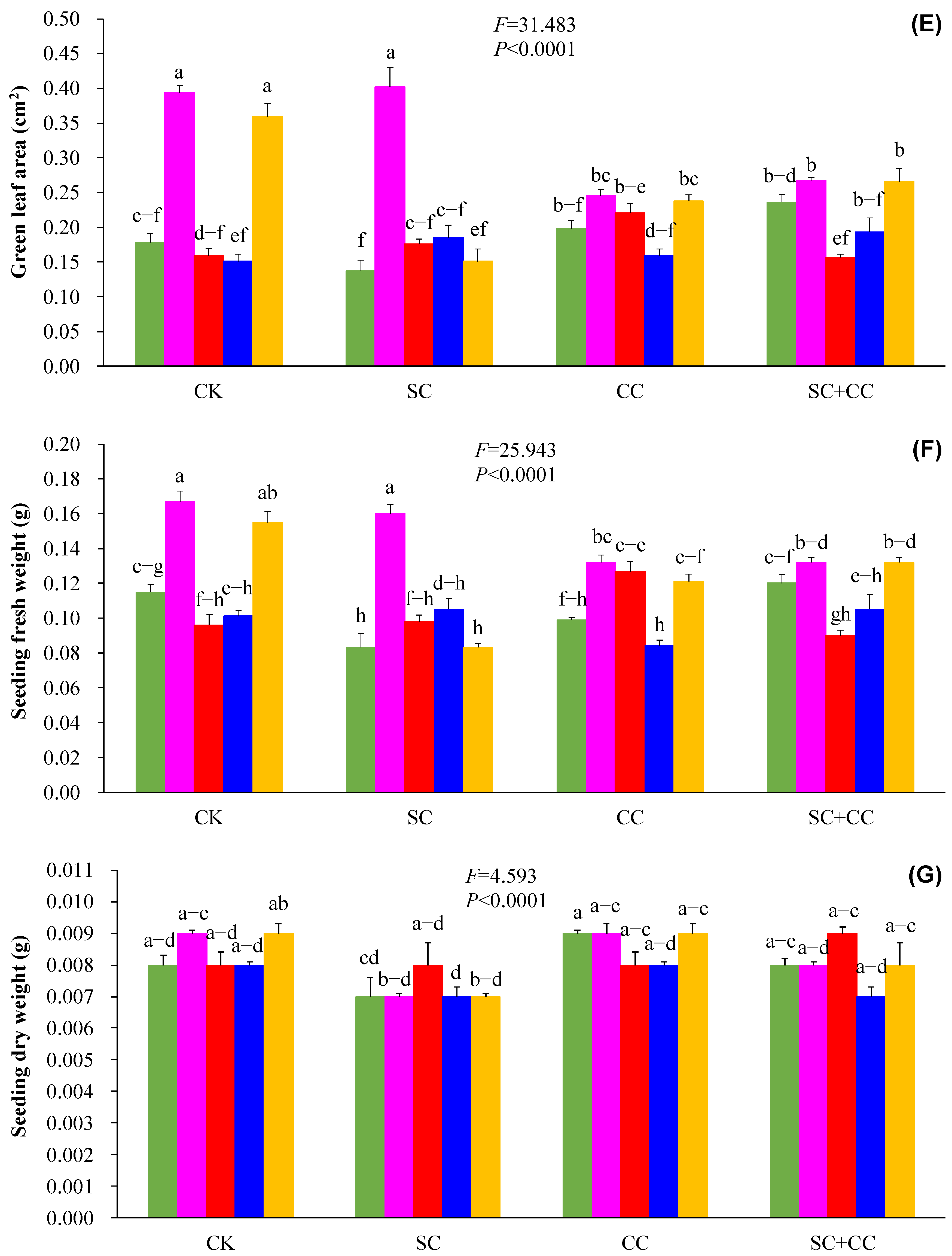 Sustainability 14 11970 g002c