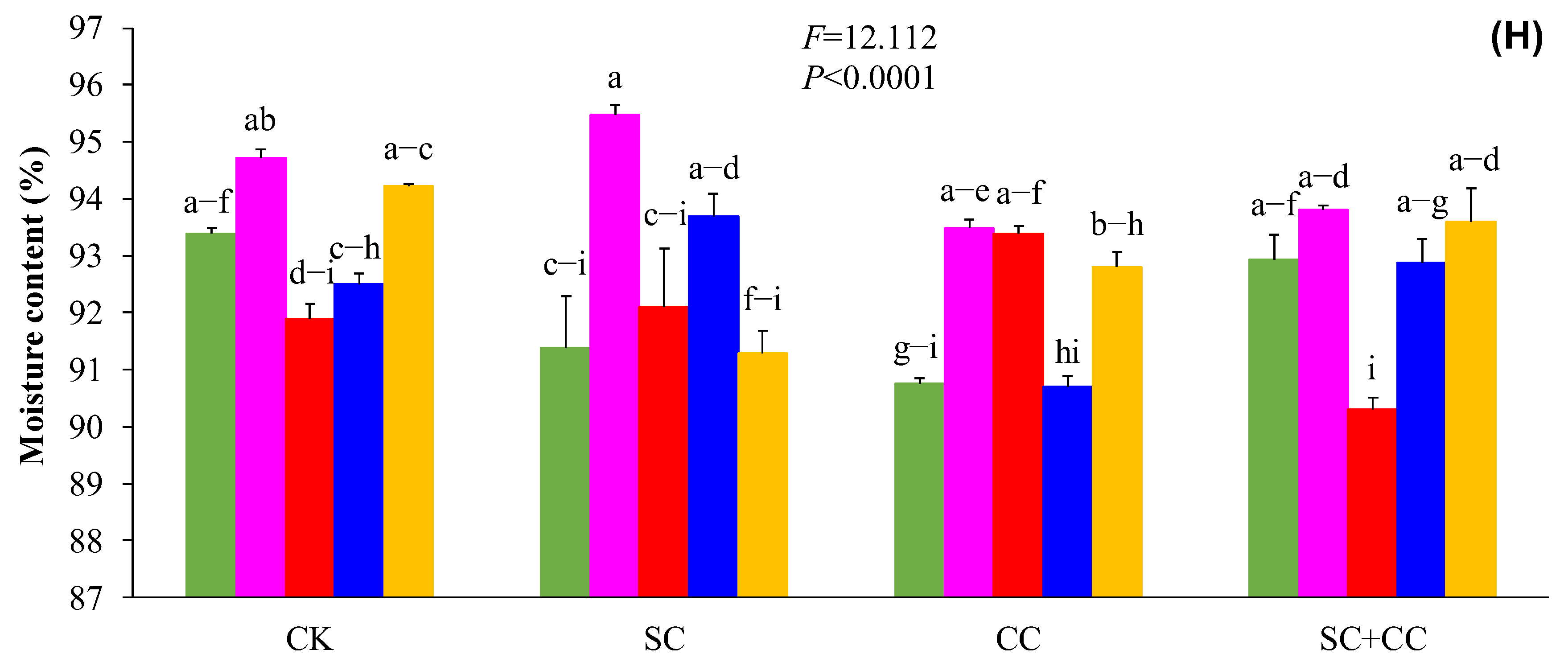 Sustainability 14 11970 g002d