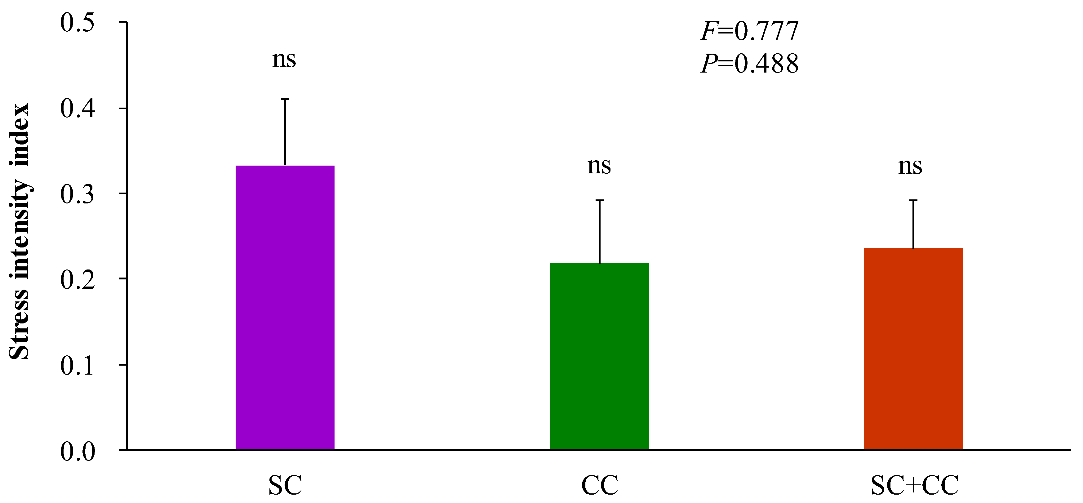 Sustainability 14 11970 g004