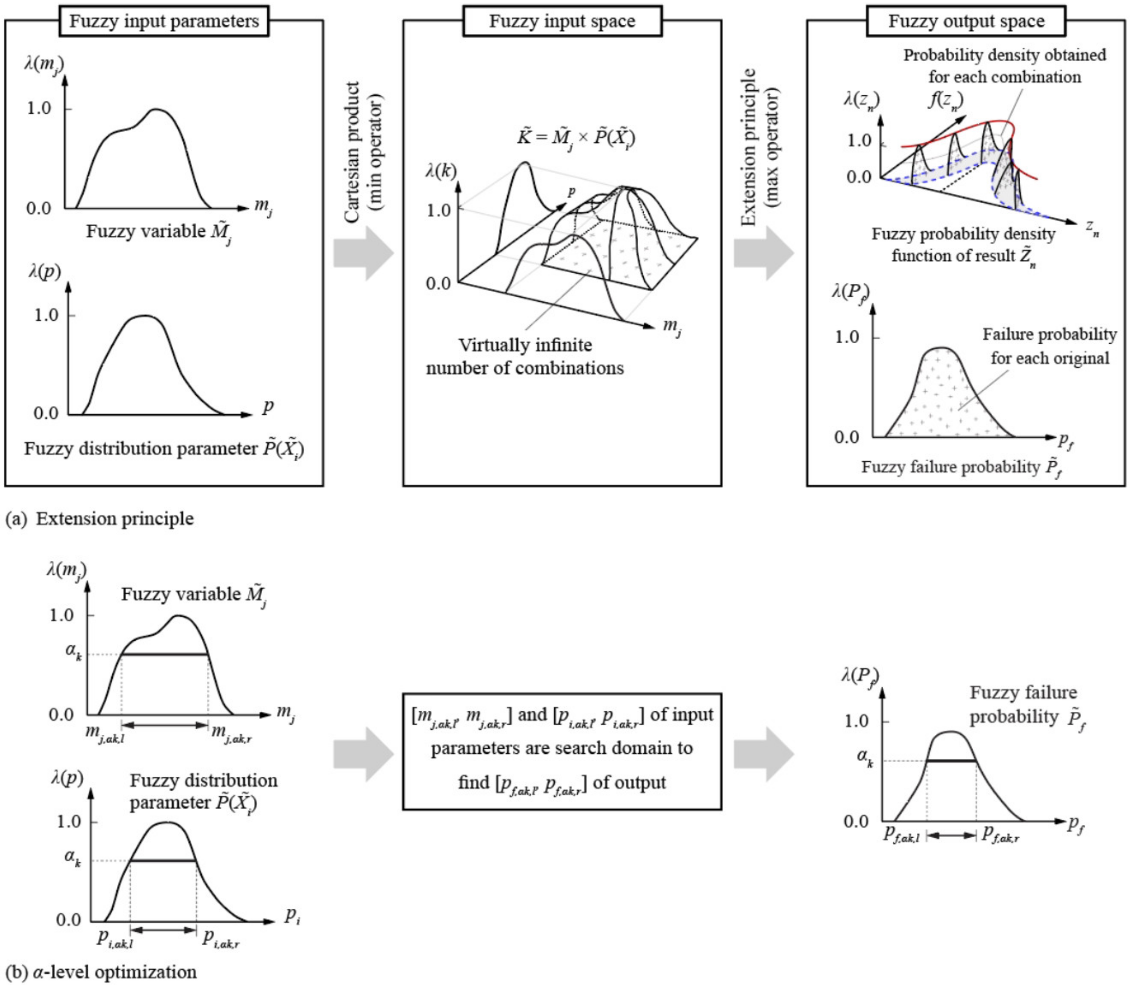 Sustainability 14 11974 g002