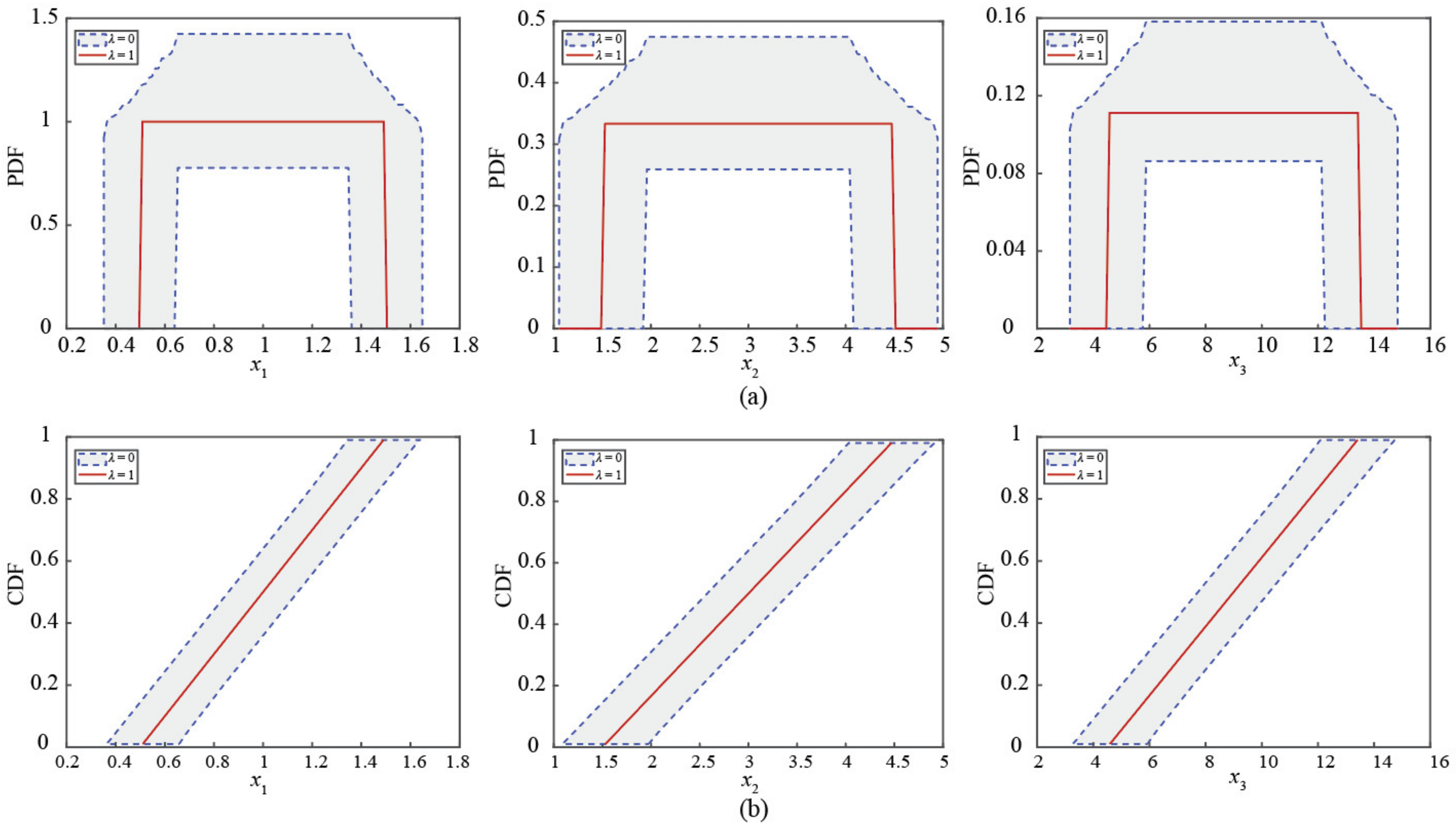 Sustainability 14 11974 g005