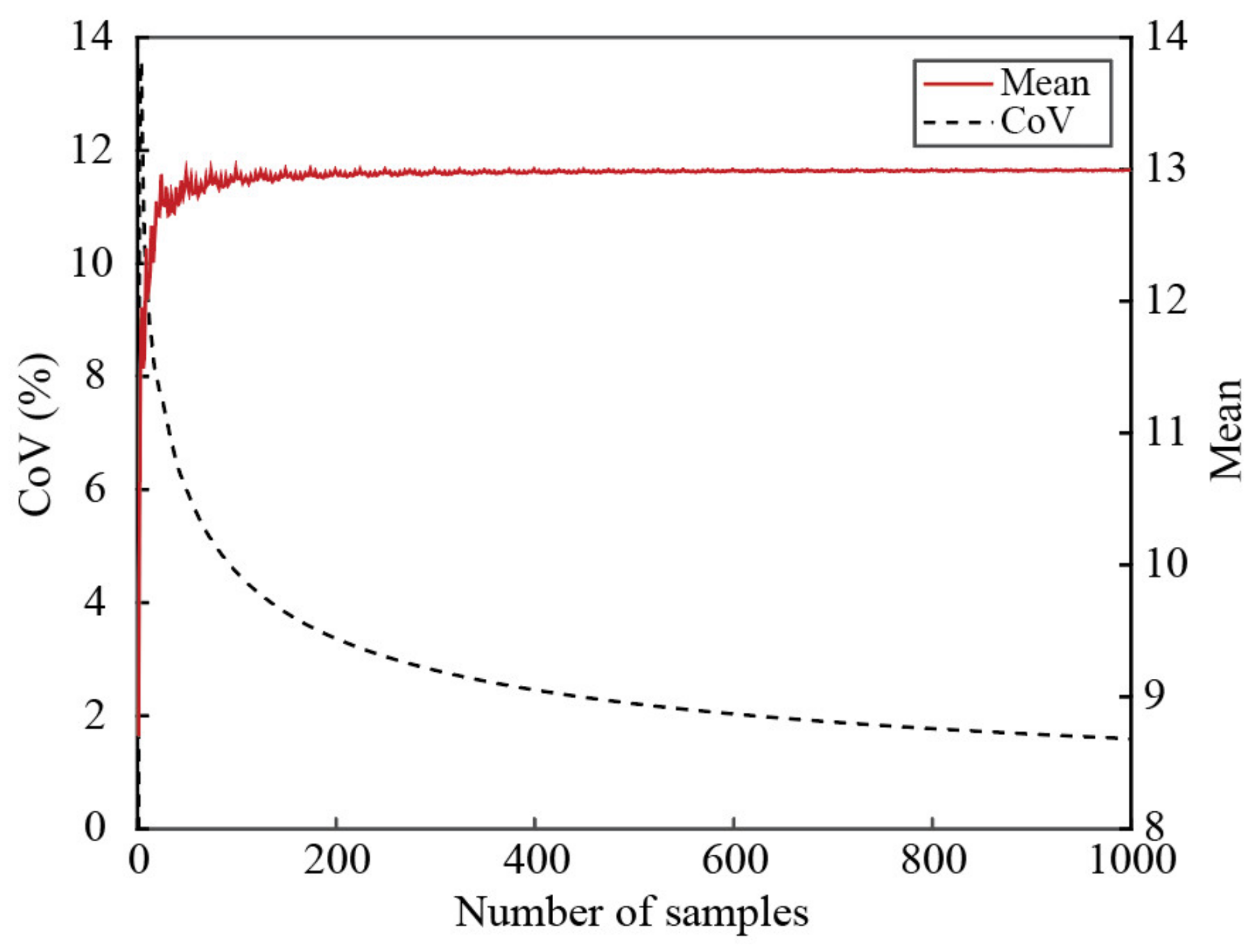 Sustainability 14 11974 g006