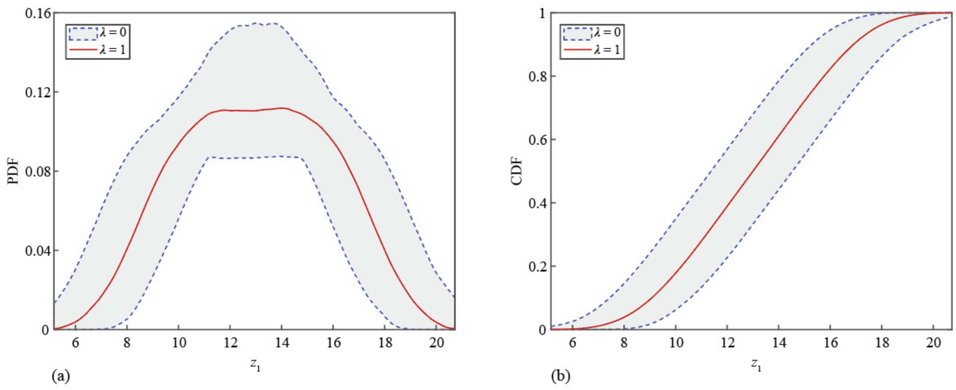 Sustainability 14 11974 g007