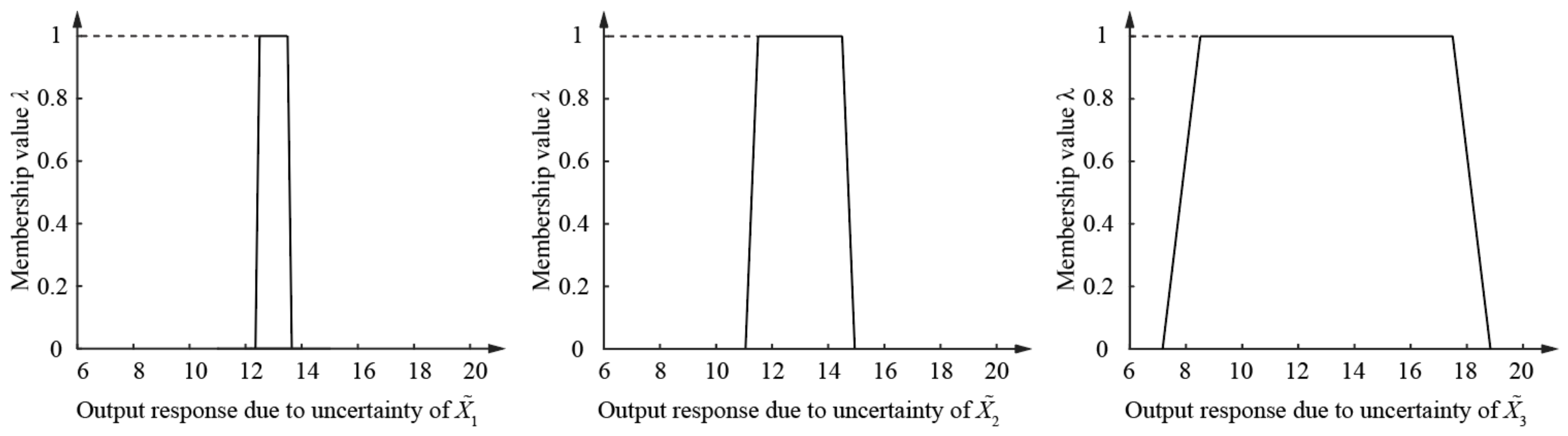 Sustainability 14 11974 g008