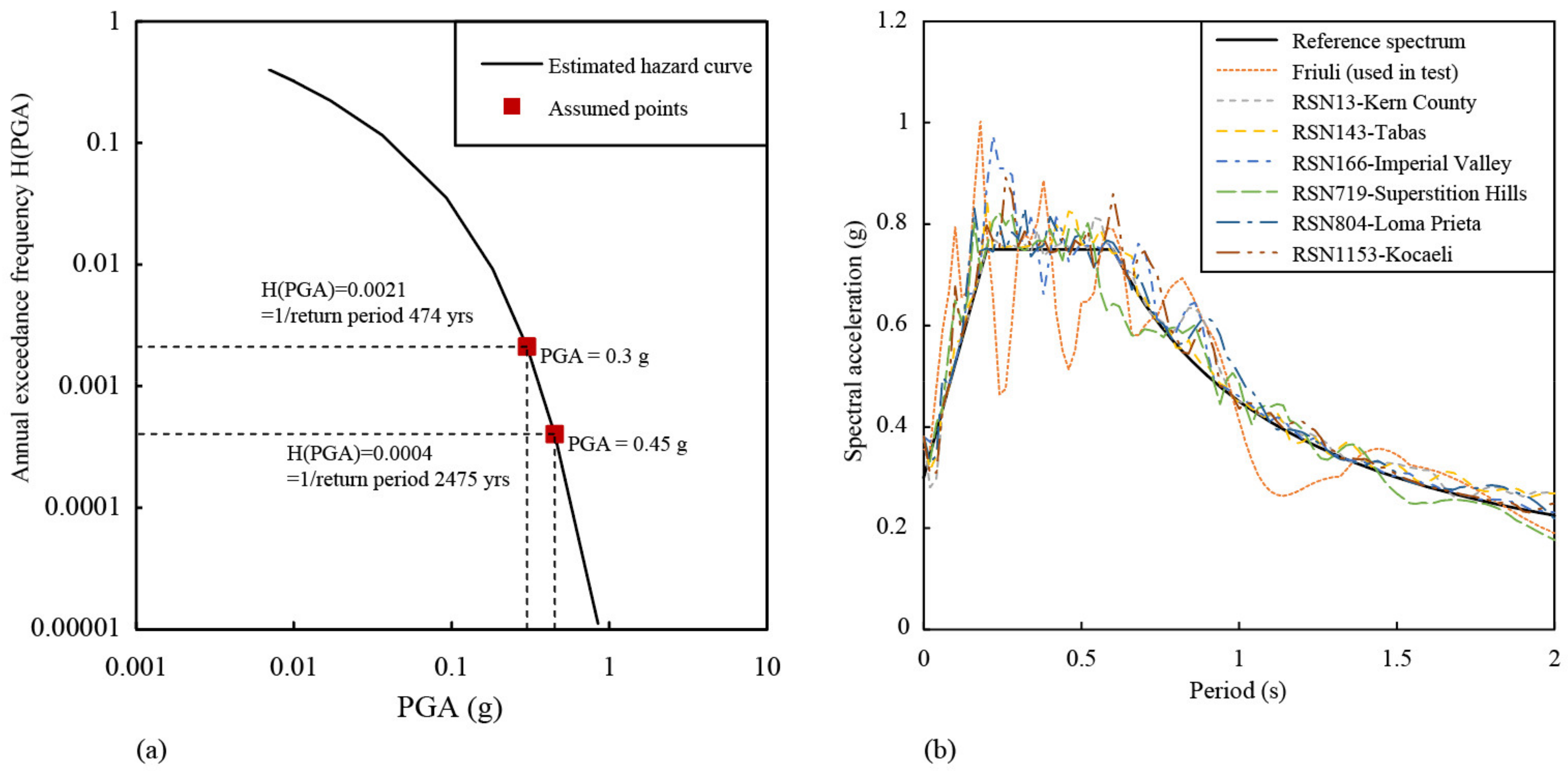 Sustainability 14 11974 g017