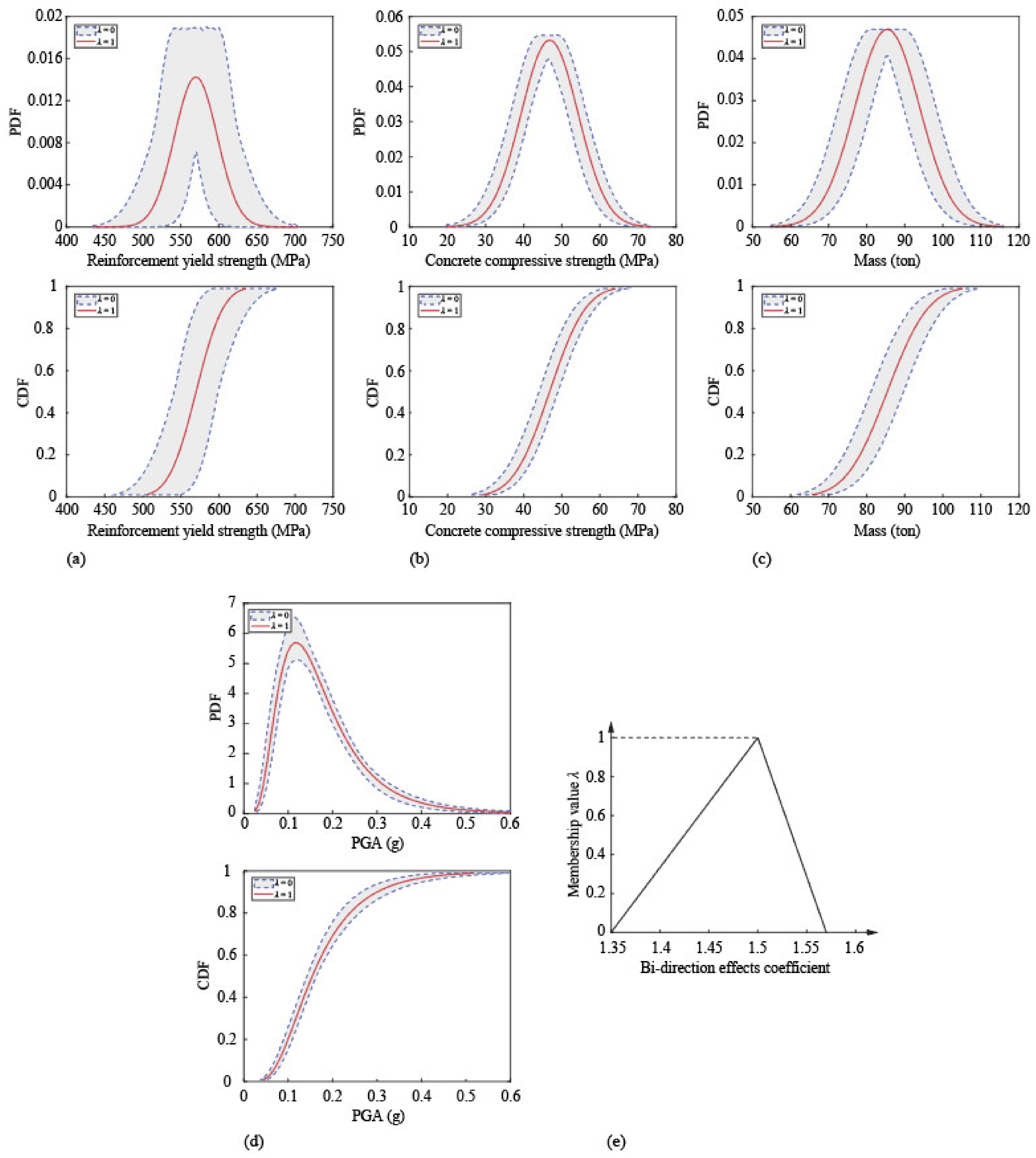 Sustainability 14 11974 g018