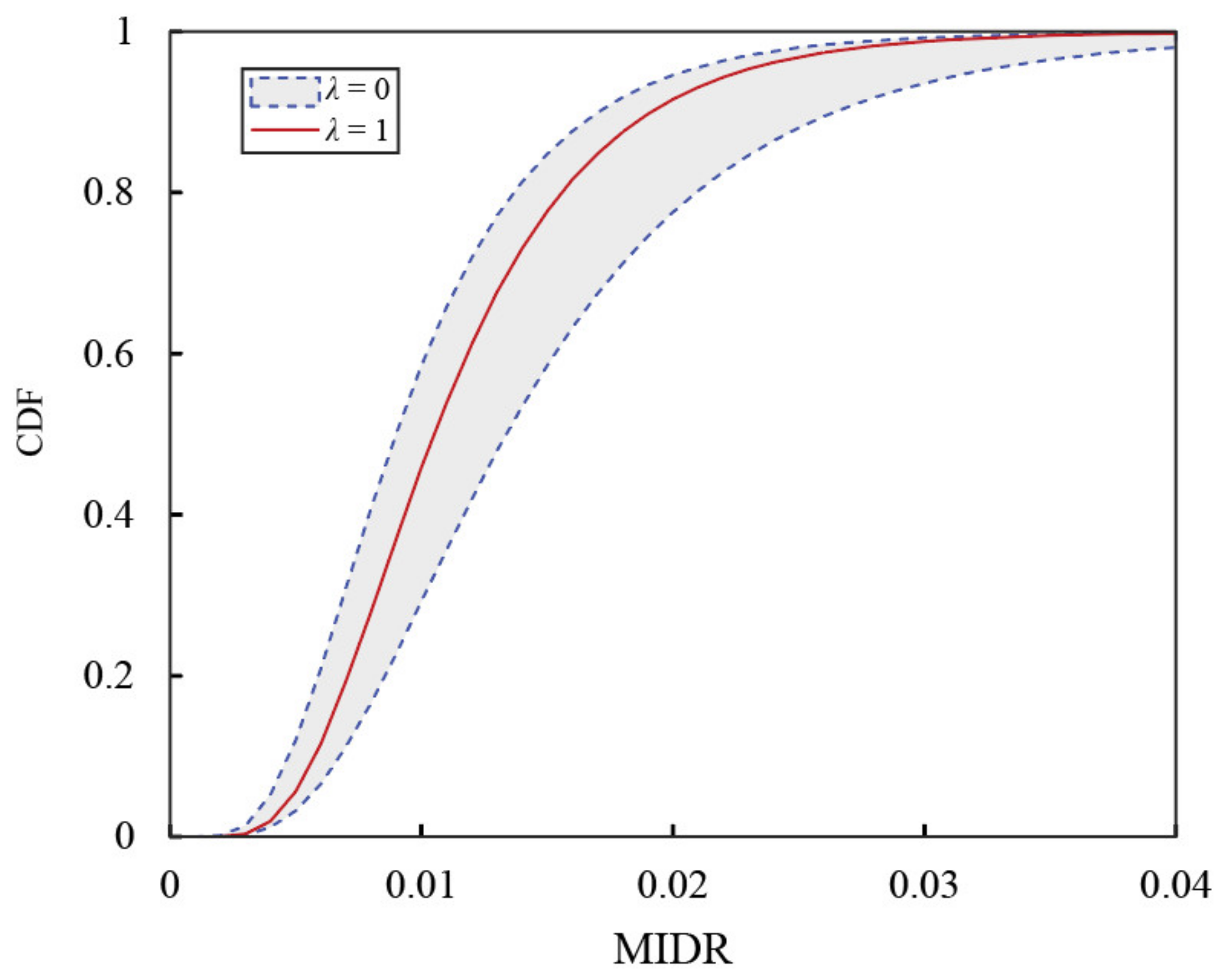 Sustainability 14 11974 g020