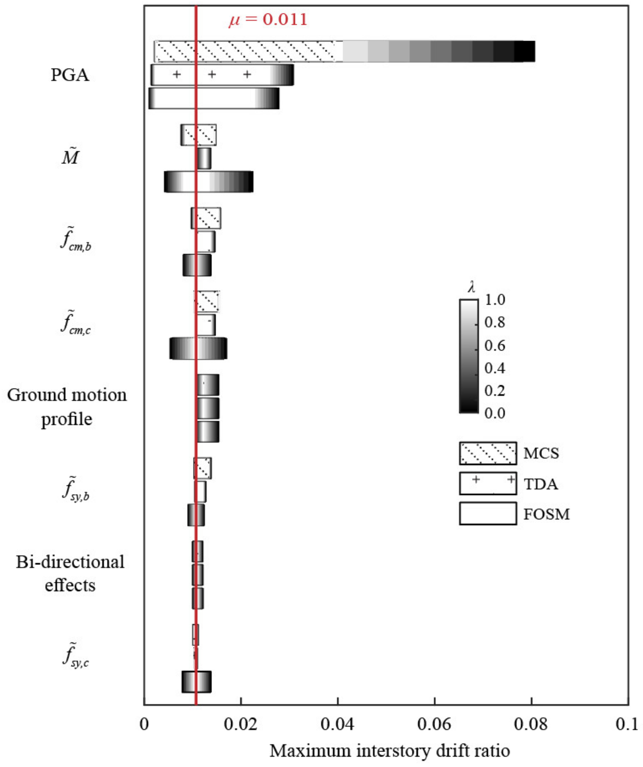 Sustainability 14 11974 g021