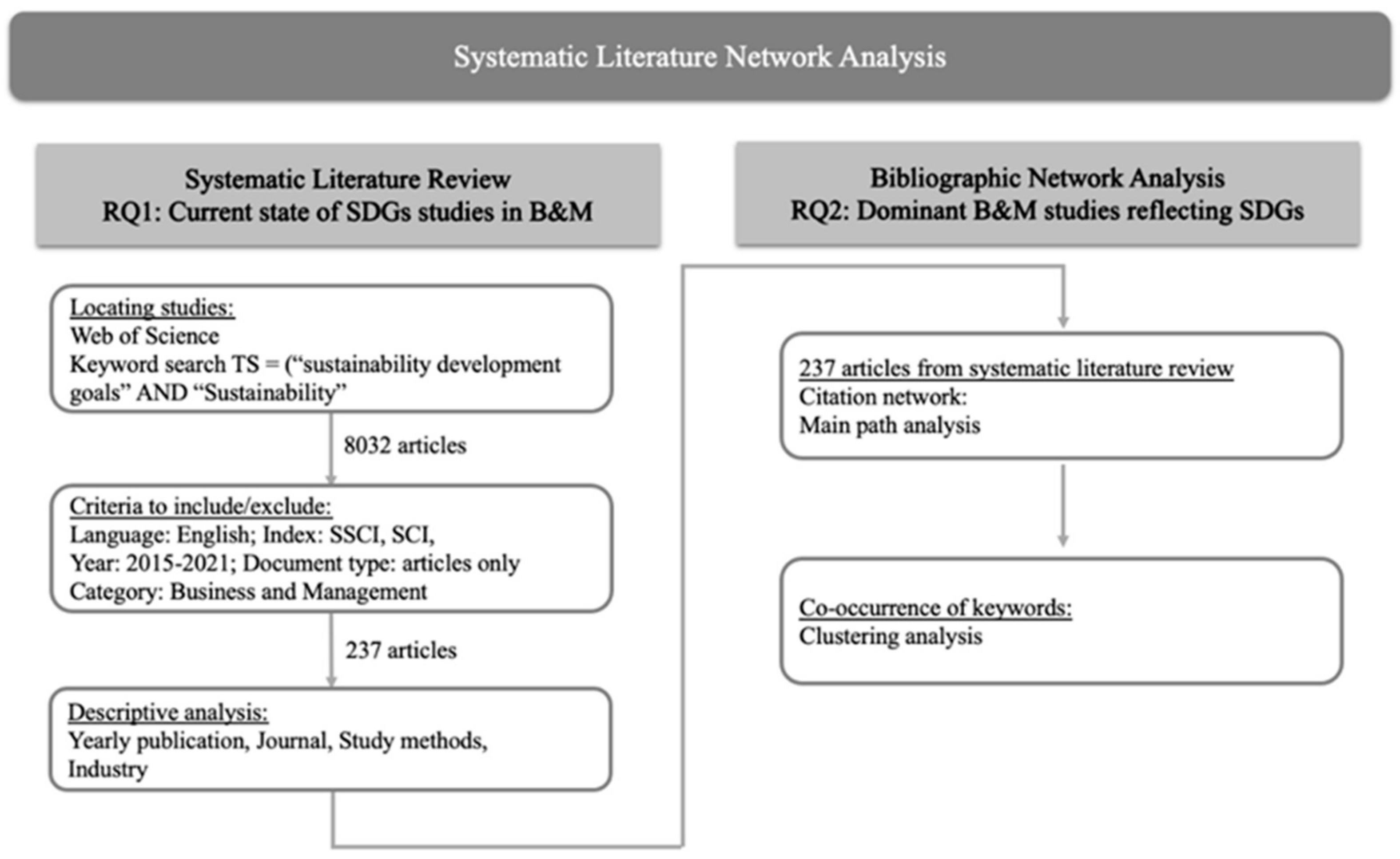 Sustainability 14 11976 g001