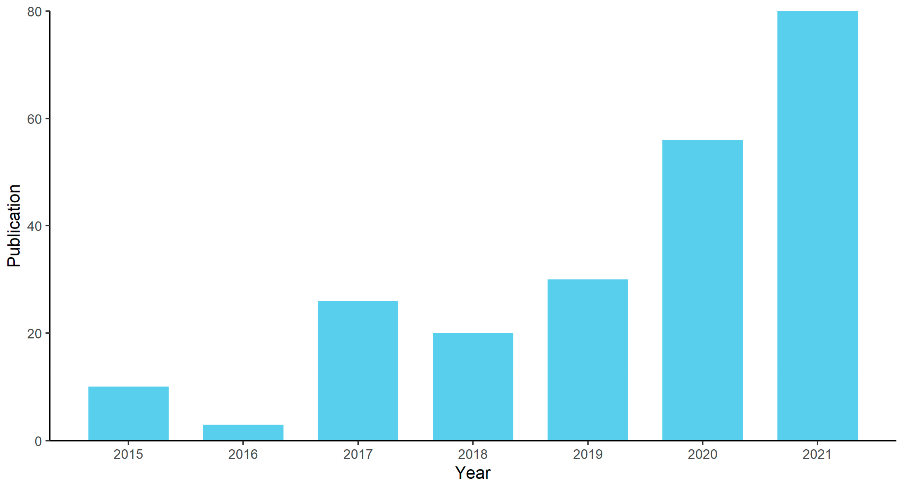 Sustainability 14 11976 g002