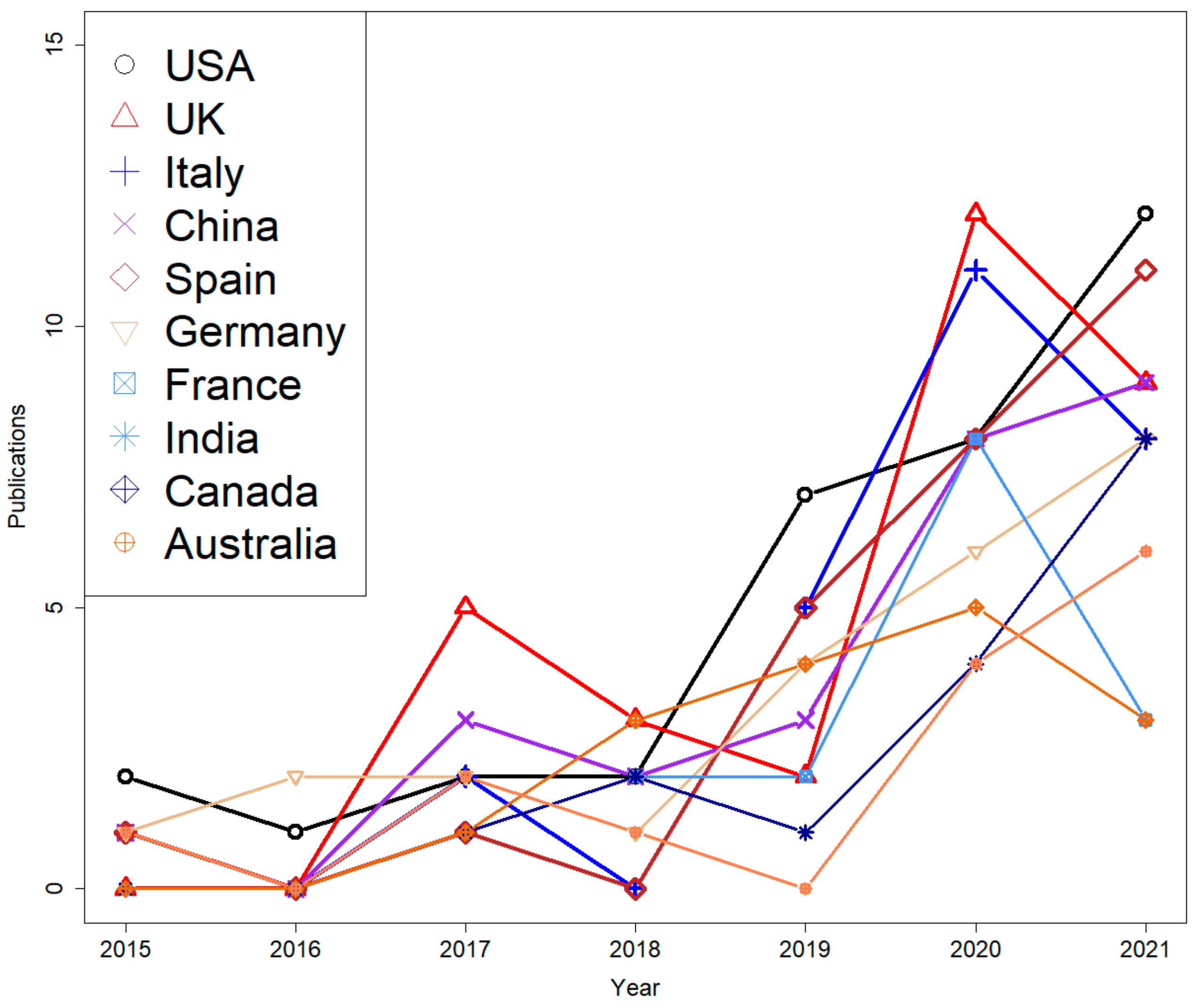 Sustainability 14 11976 g005