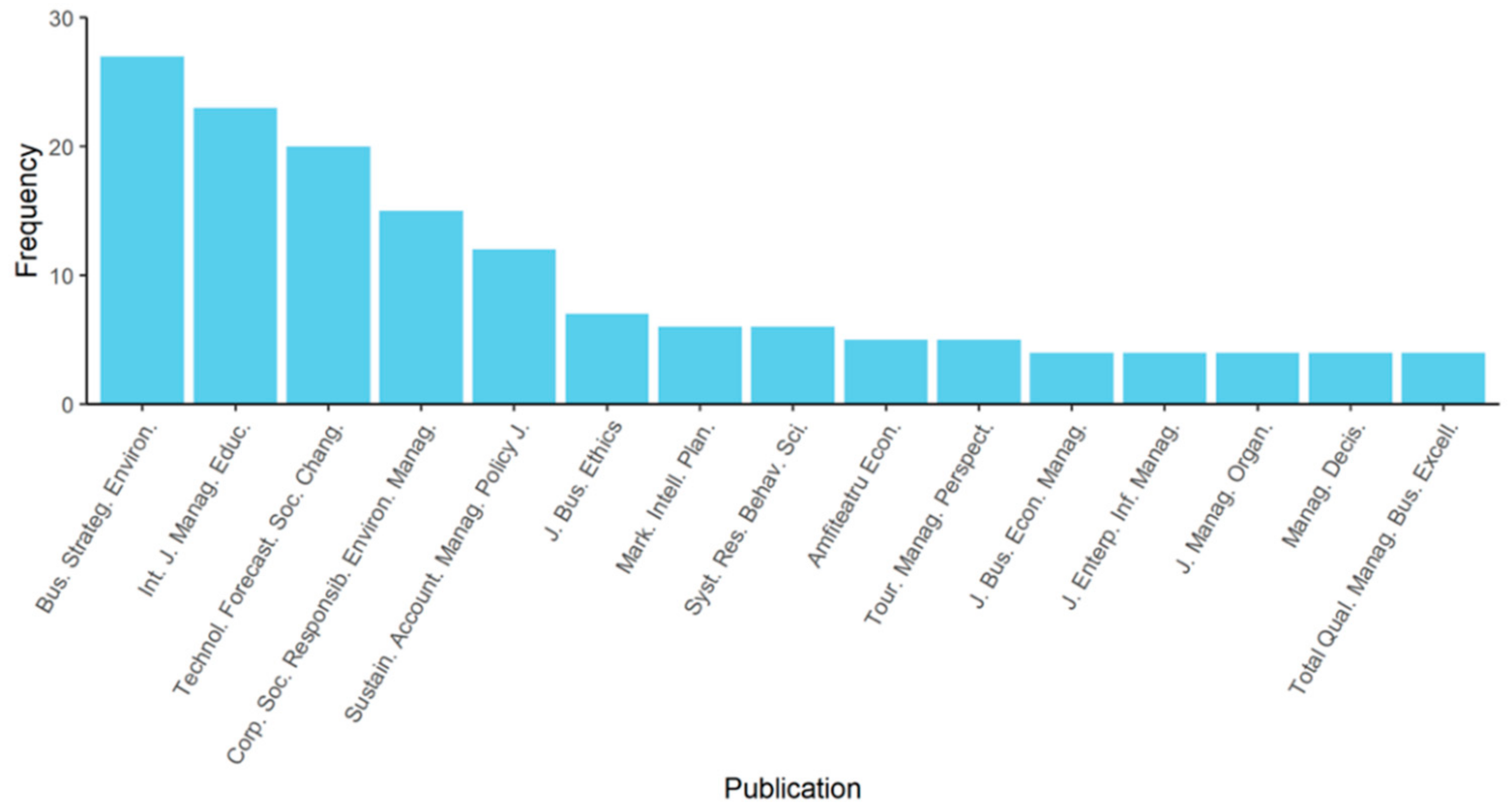 Sustainability 14 11976 g006