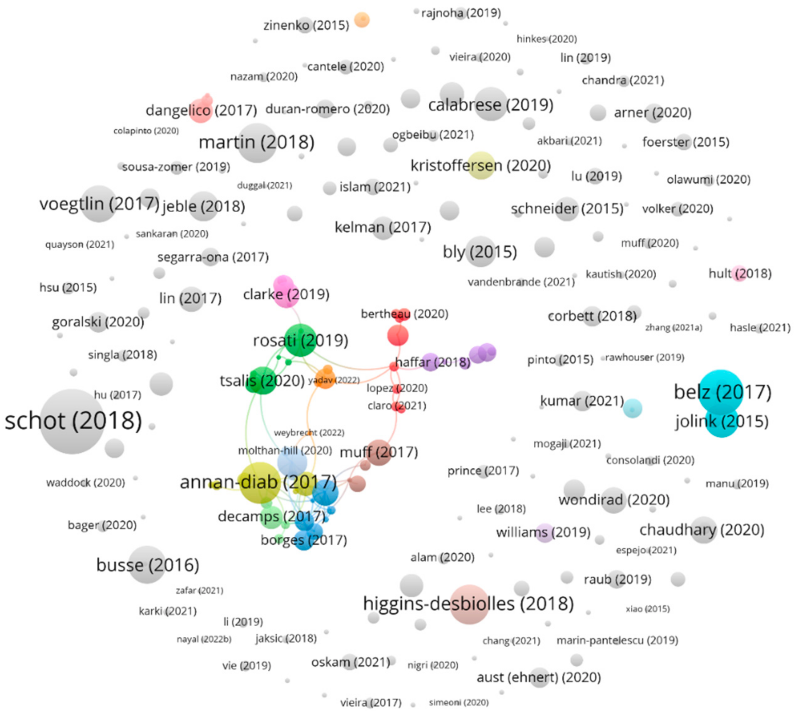 Sustainability 14 11976 g008