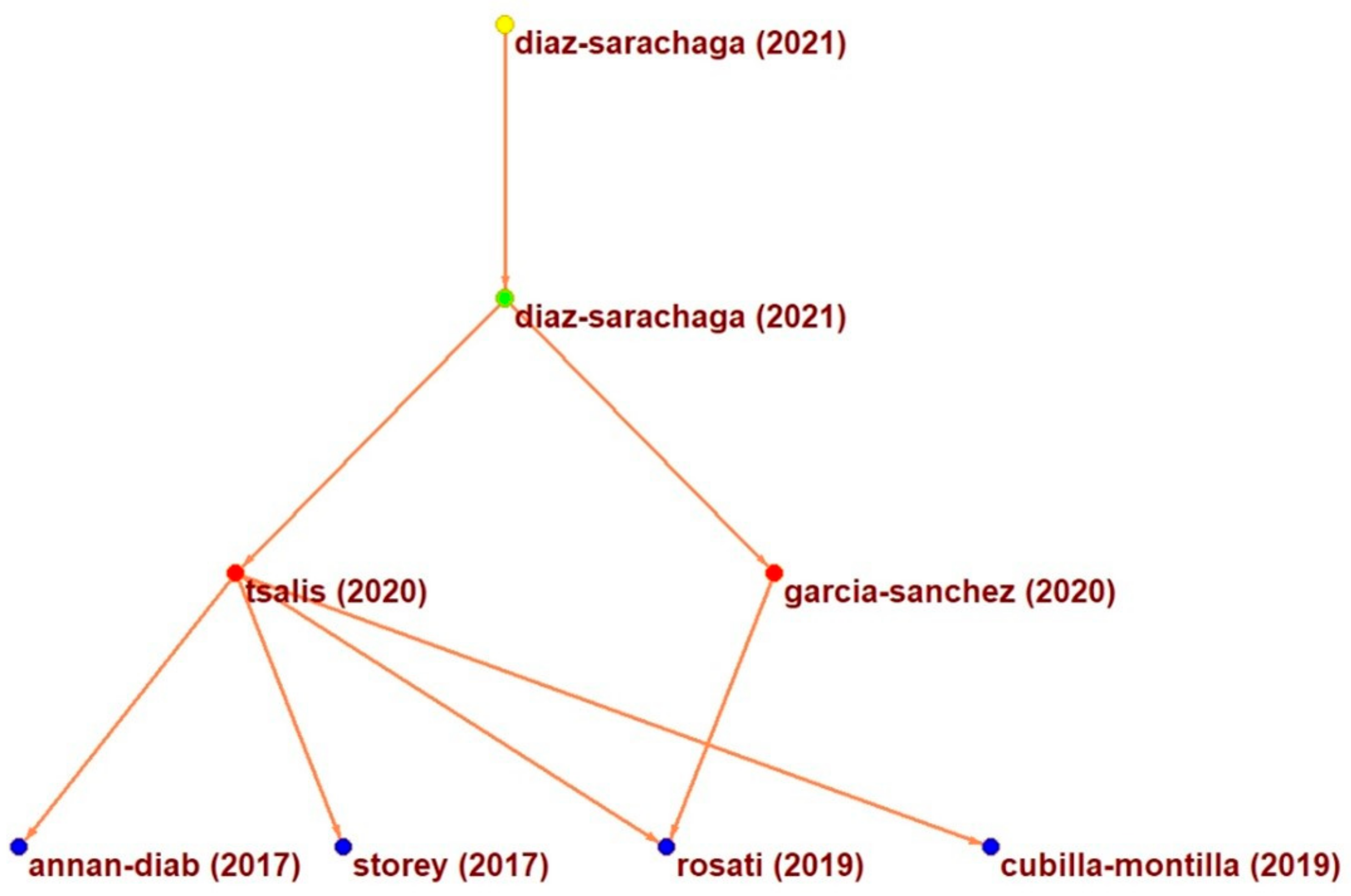 Sustainability 14 11976 g009