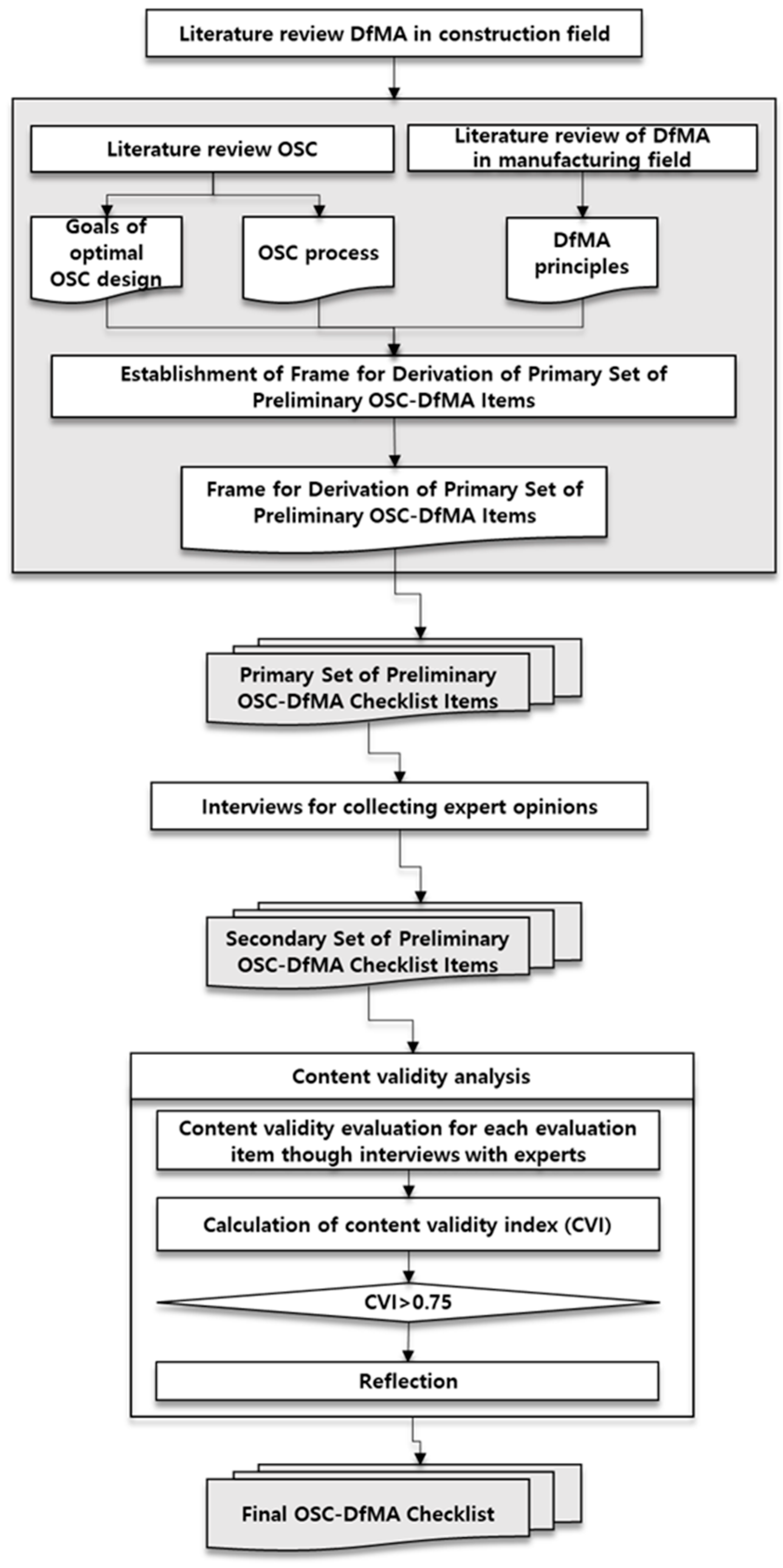 Sustainability 14 11988 g001 Sustainability 14 11988 g001