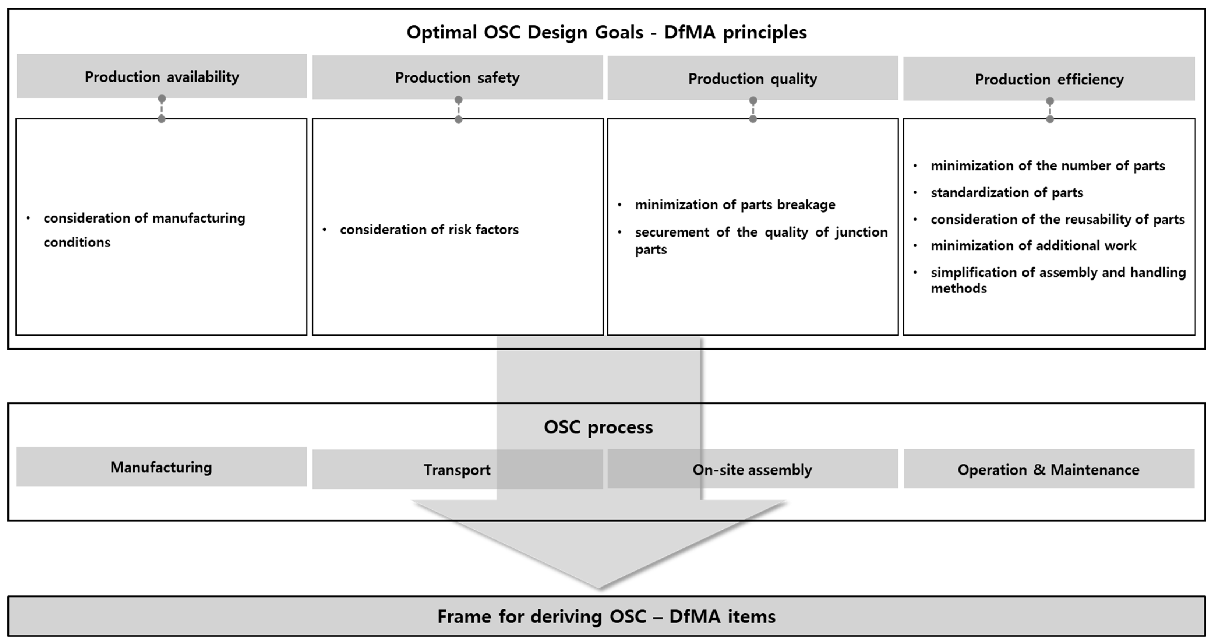 Sustainability 14 11988 g002 Sustainability 14 11988 g002