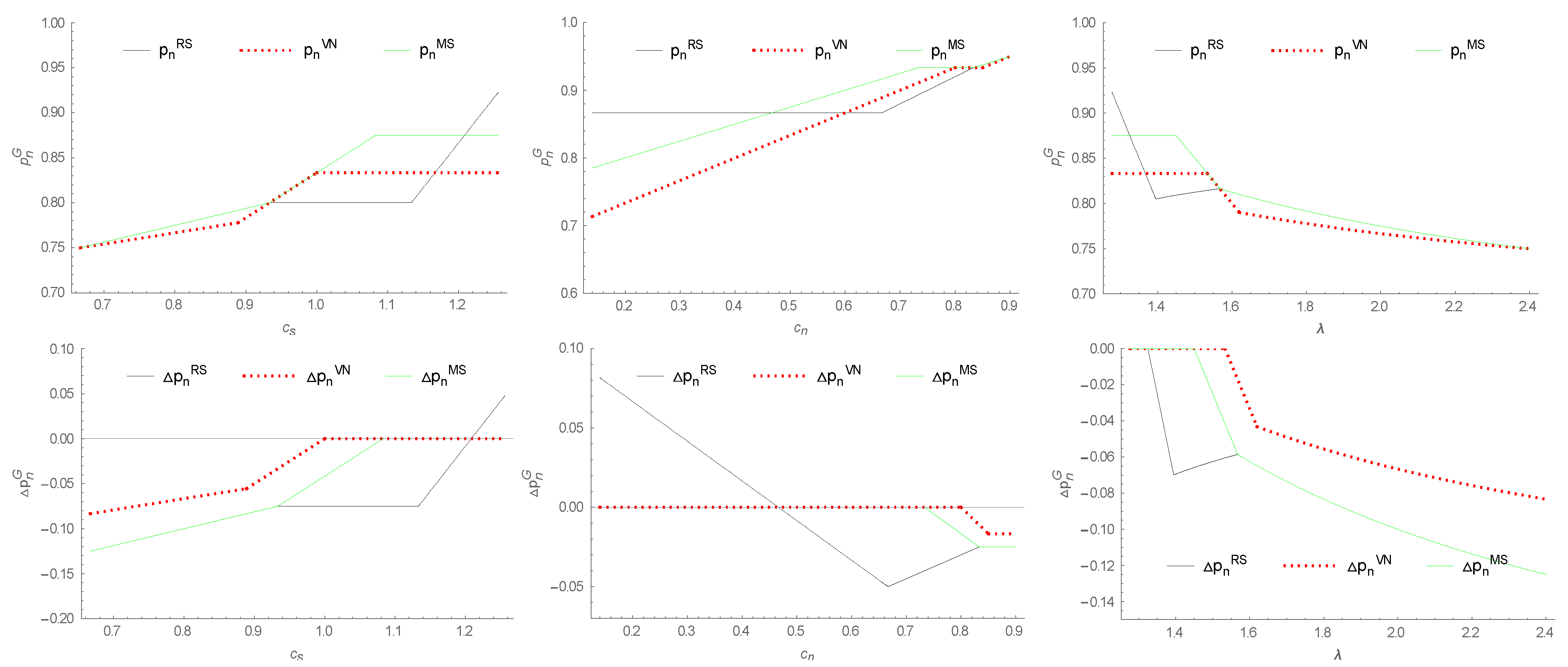 Sustainability 14 11995 g006