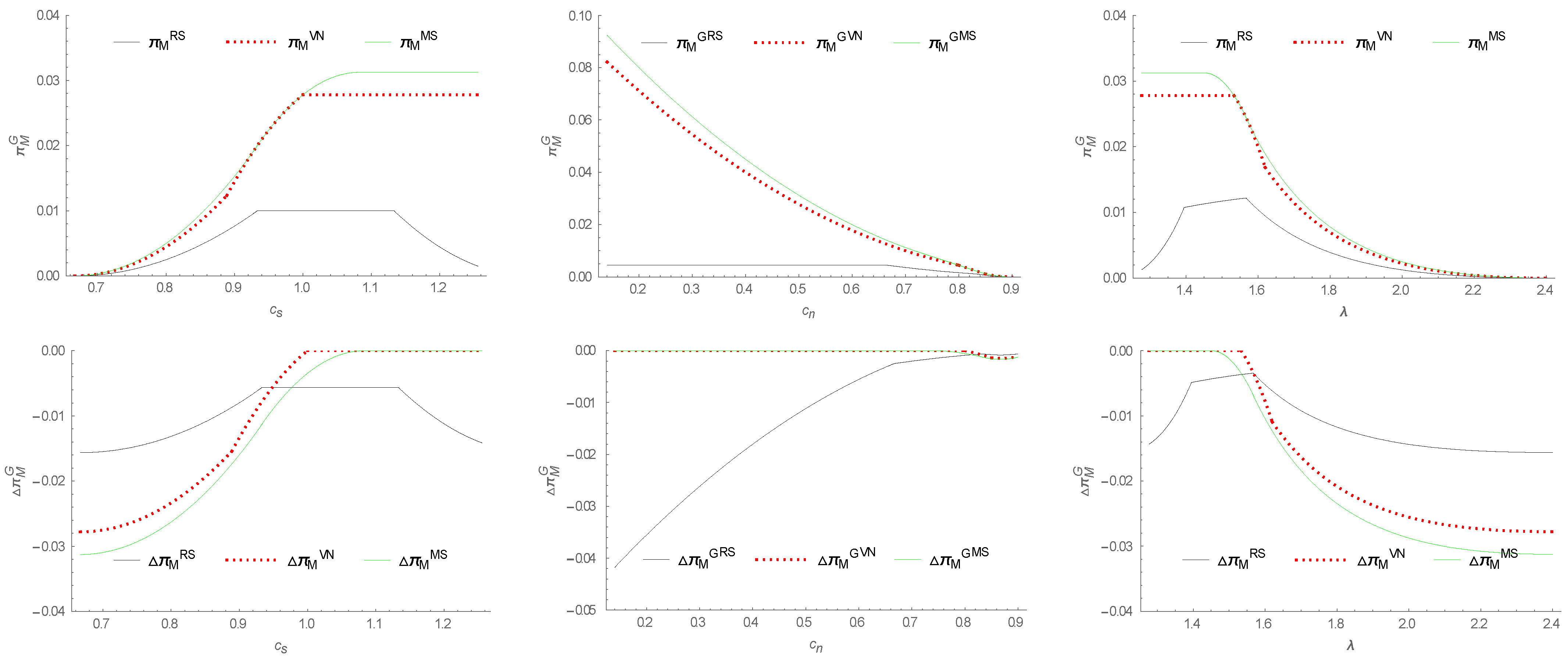 Sustainability 14 11995 g008