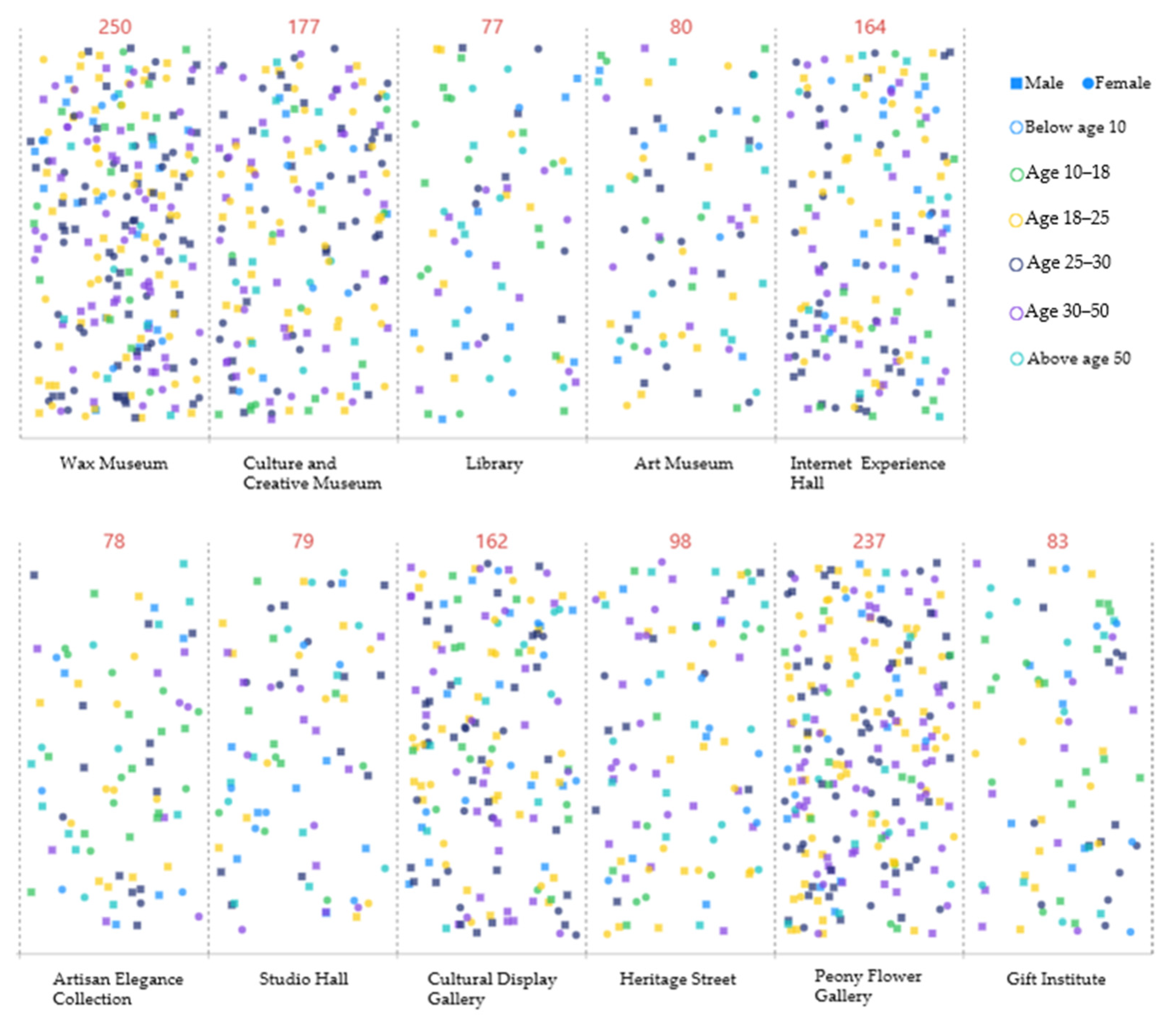 Sustainability 14 11997 g004