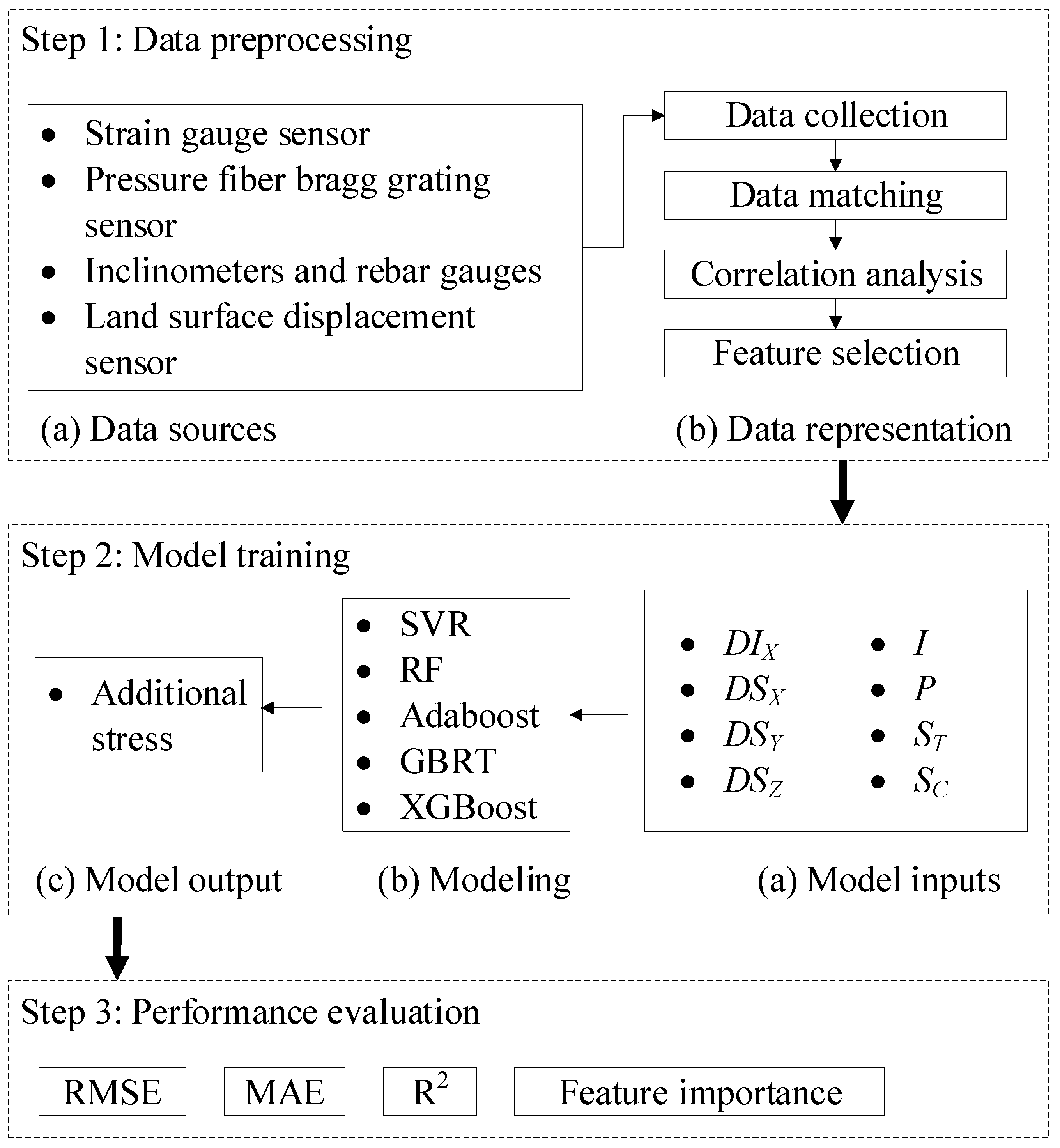 Sustainability 14 11999 g003