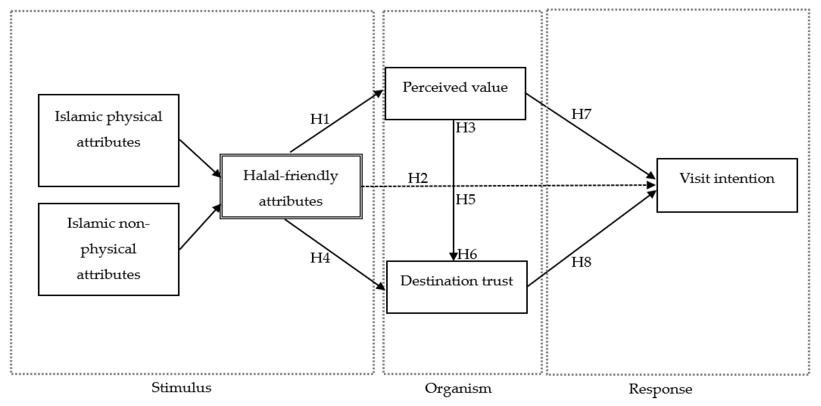 Sustainability 14 12002 g001