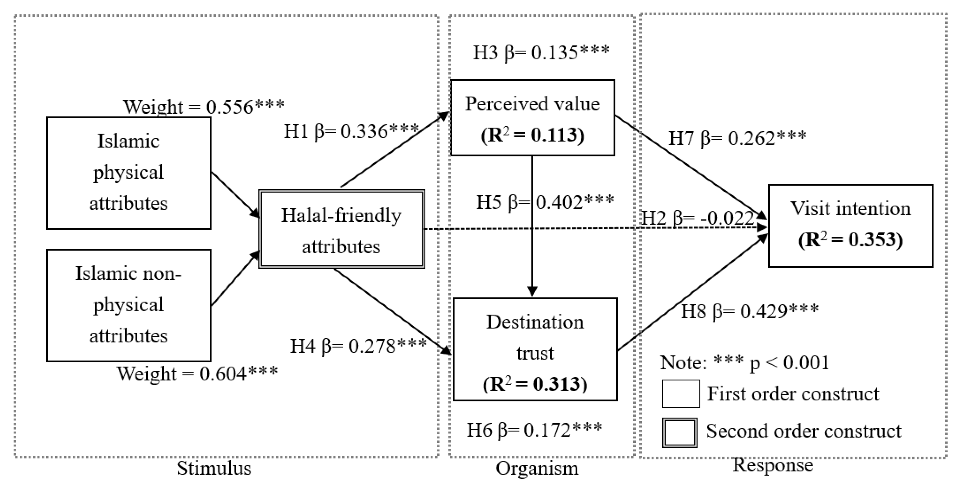 Sustainability 14 12002 g002