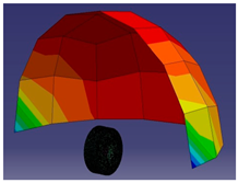 Sustainability 14 12007 i029