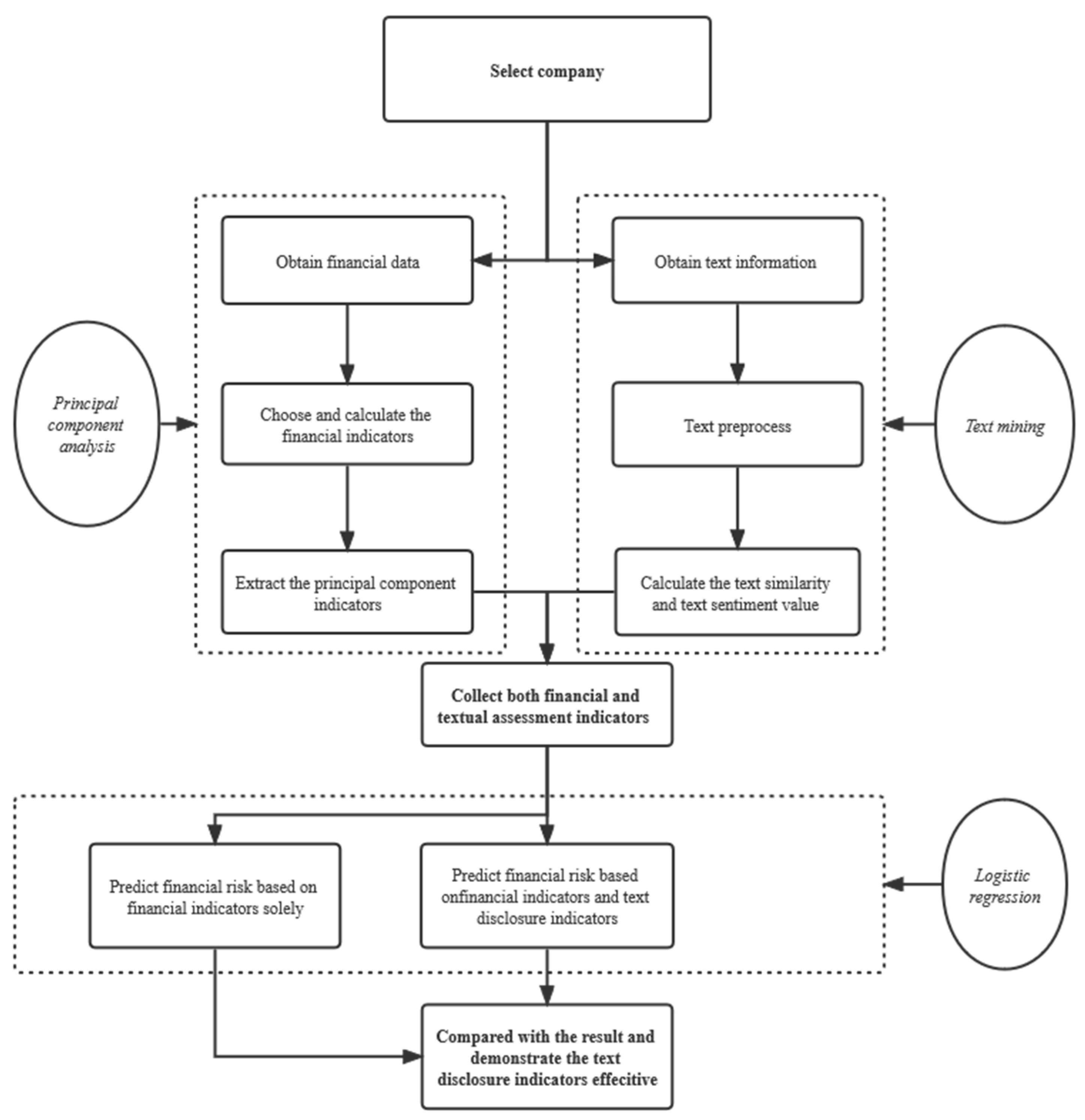 Sustainability 14 12008 g001