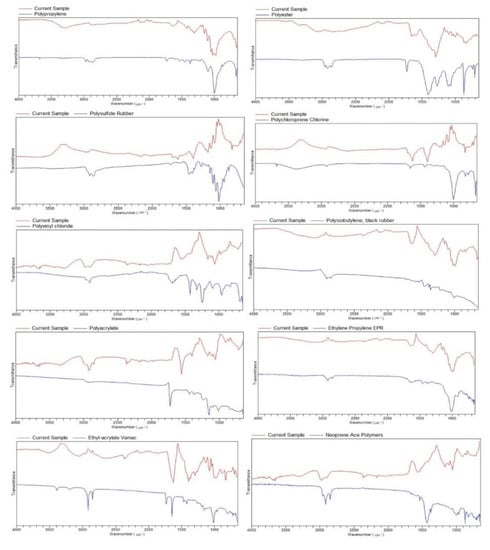Sustainability 14 12009 g007