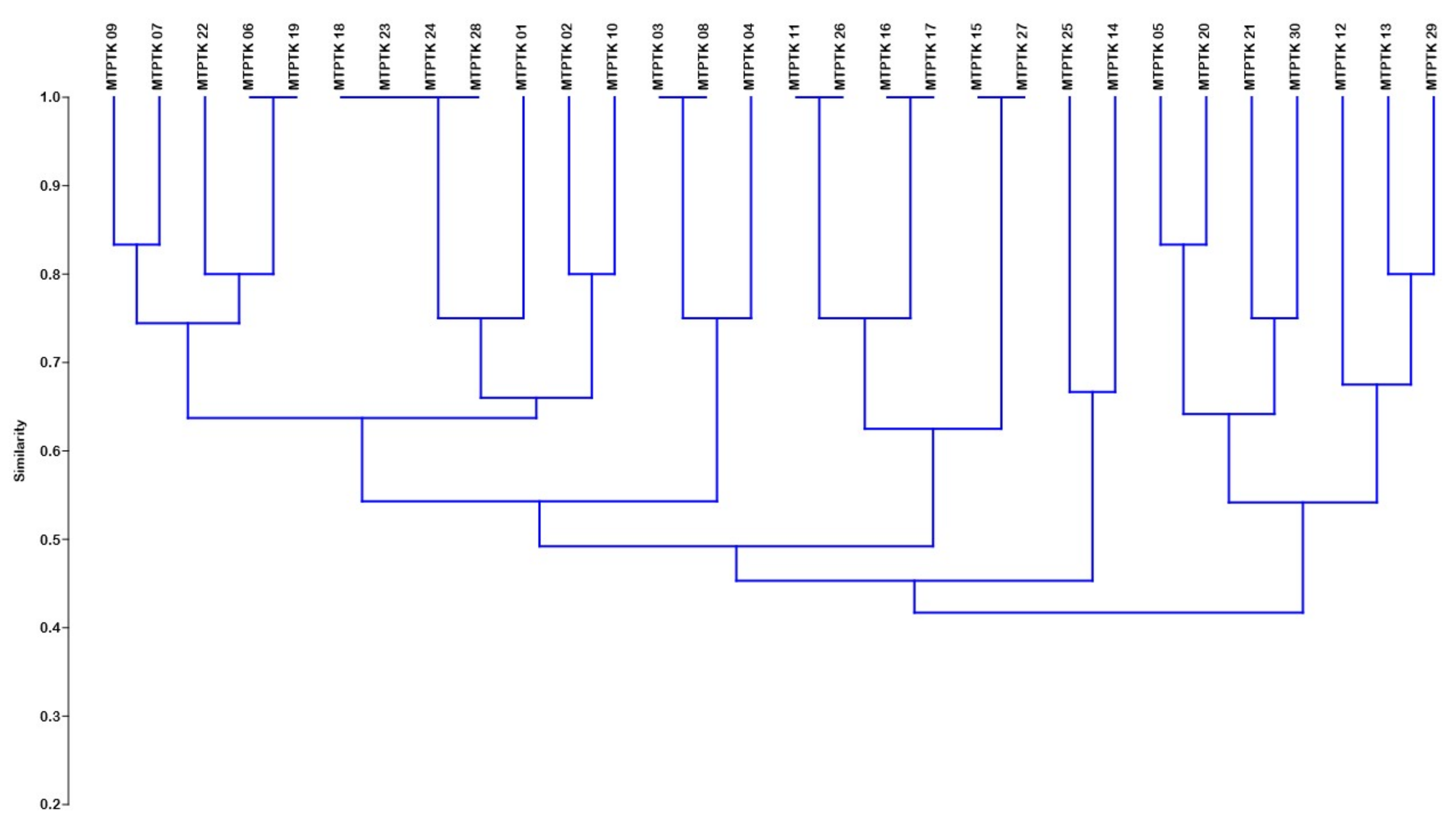 Sustainability 14 12012 g003