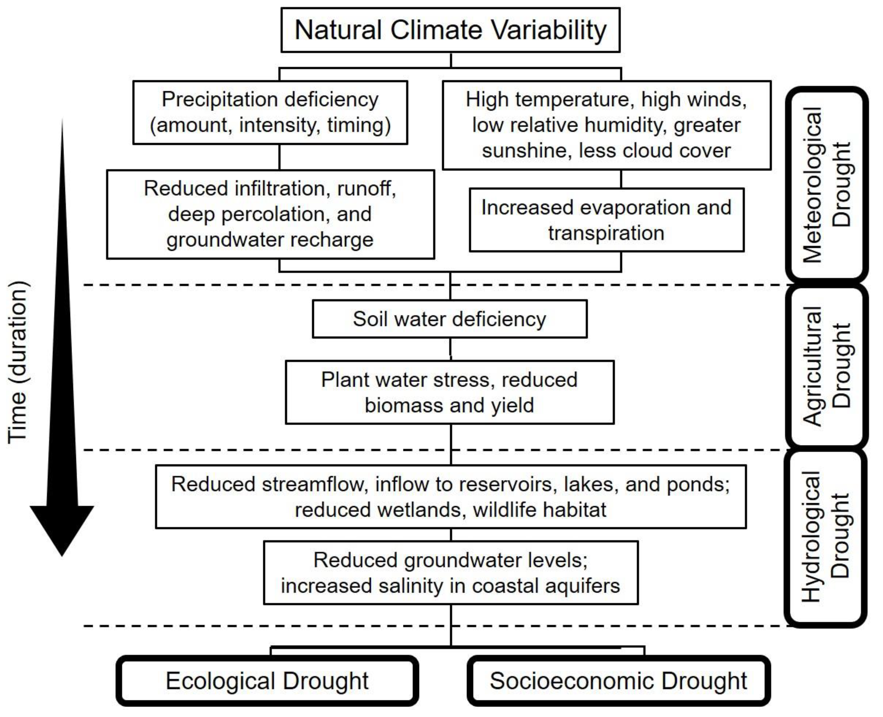 Sustainability 14 12023 g001 Sustainability 14 12023 g001