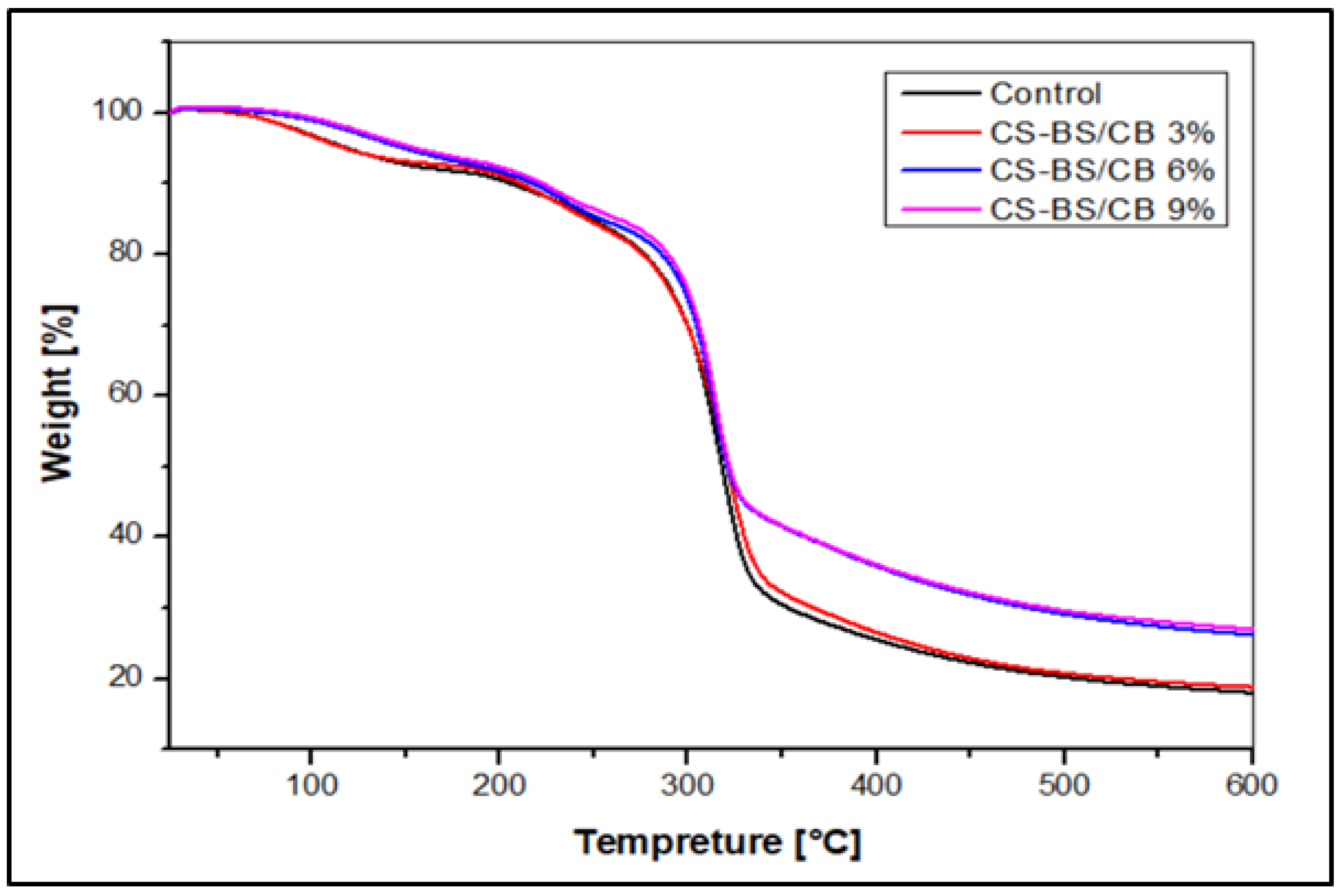 Sustainability 14 12042 g005