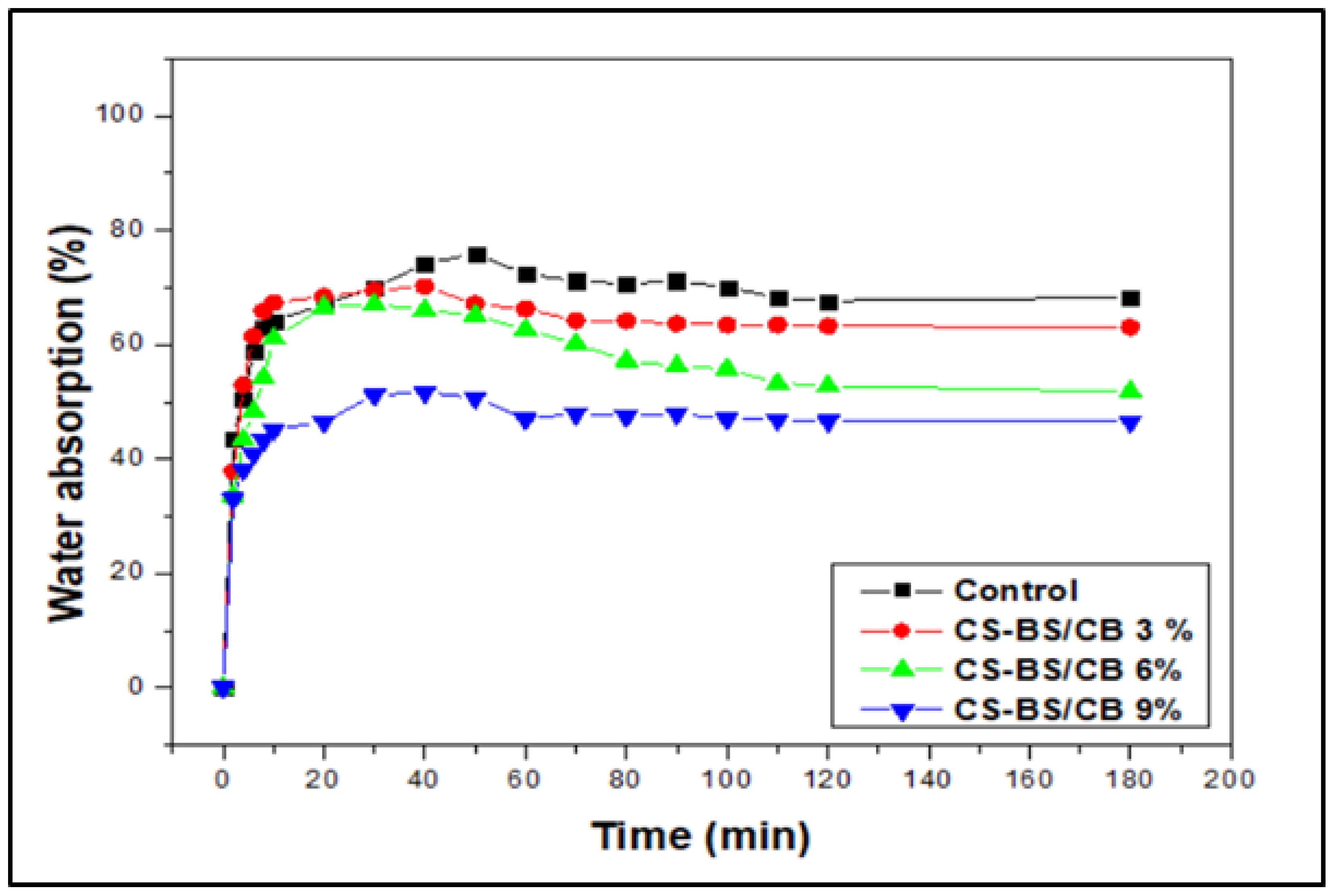 Sustainability 14 12042 g006