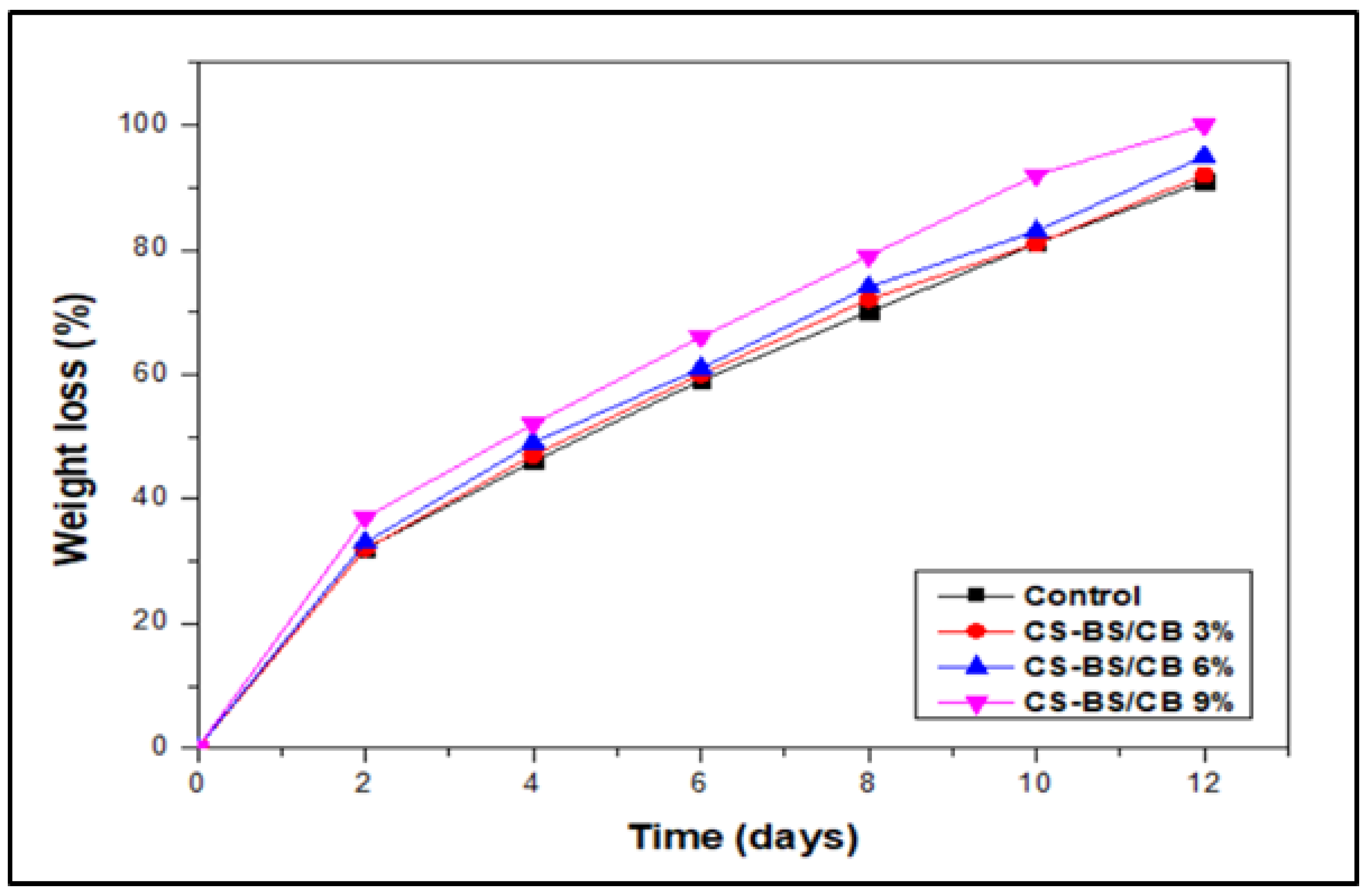 Sustainability 14 12042 g007