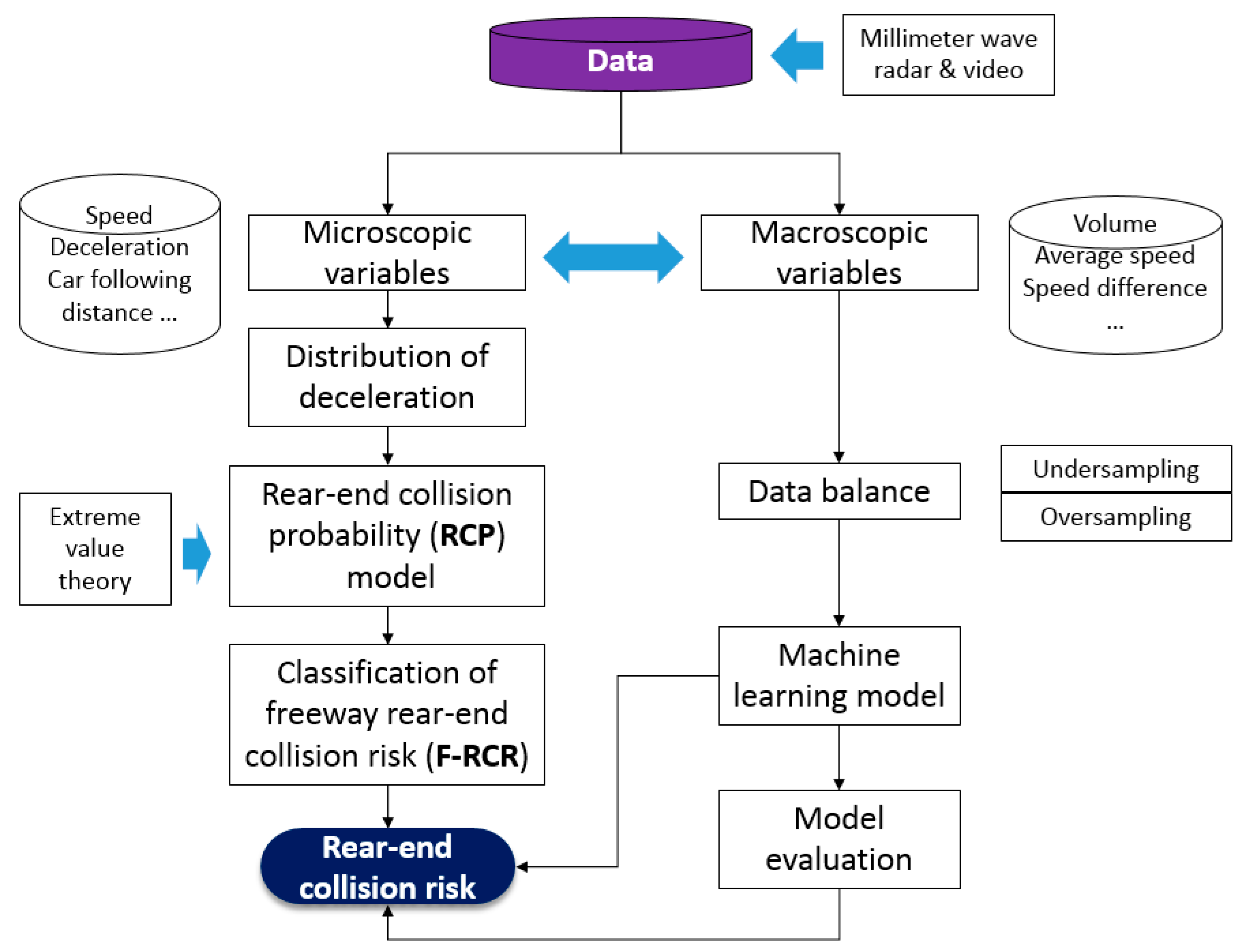 Sustainability 14 12047 g001