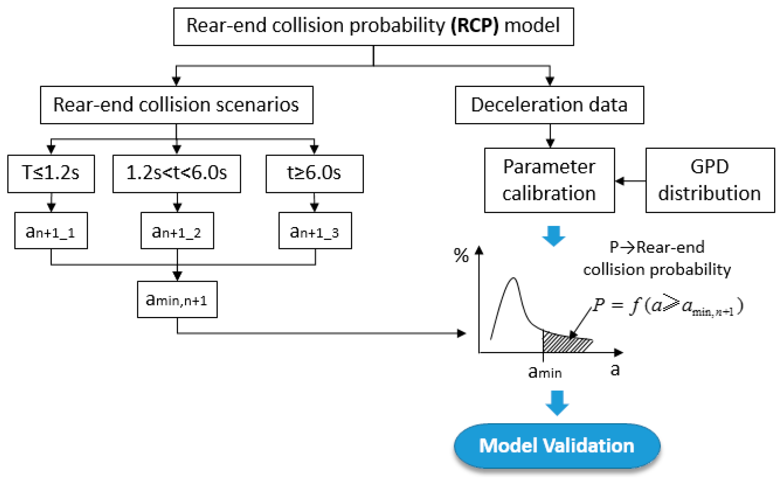 Sustainability 14 12047 g005