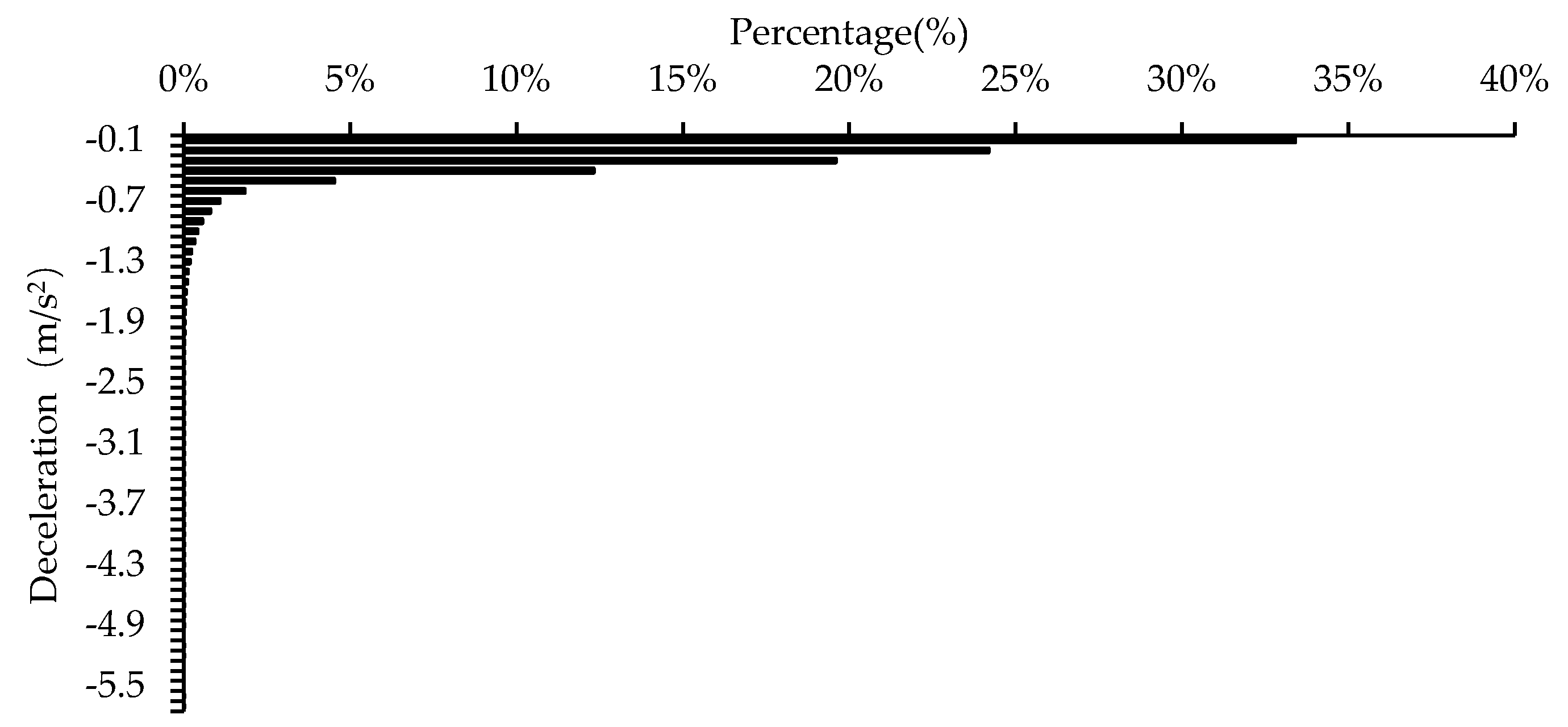 Sustainability 14 12047 g006