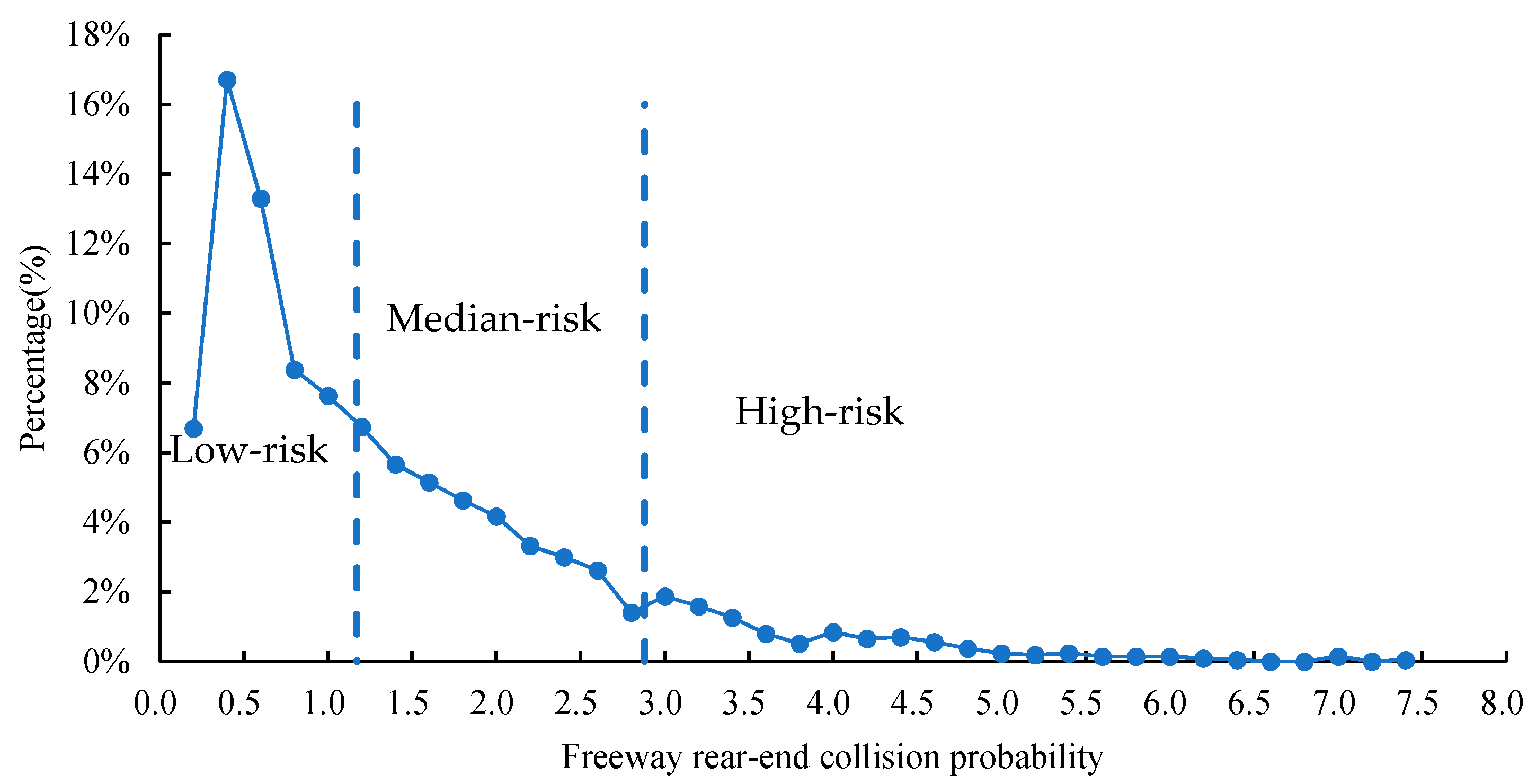 Sustainability 14 12047 g008