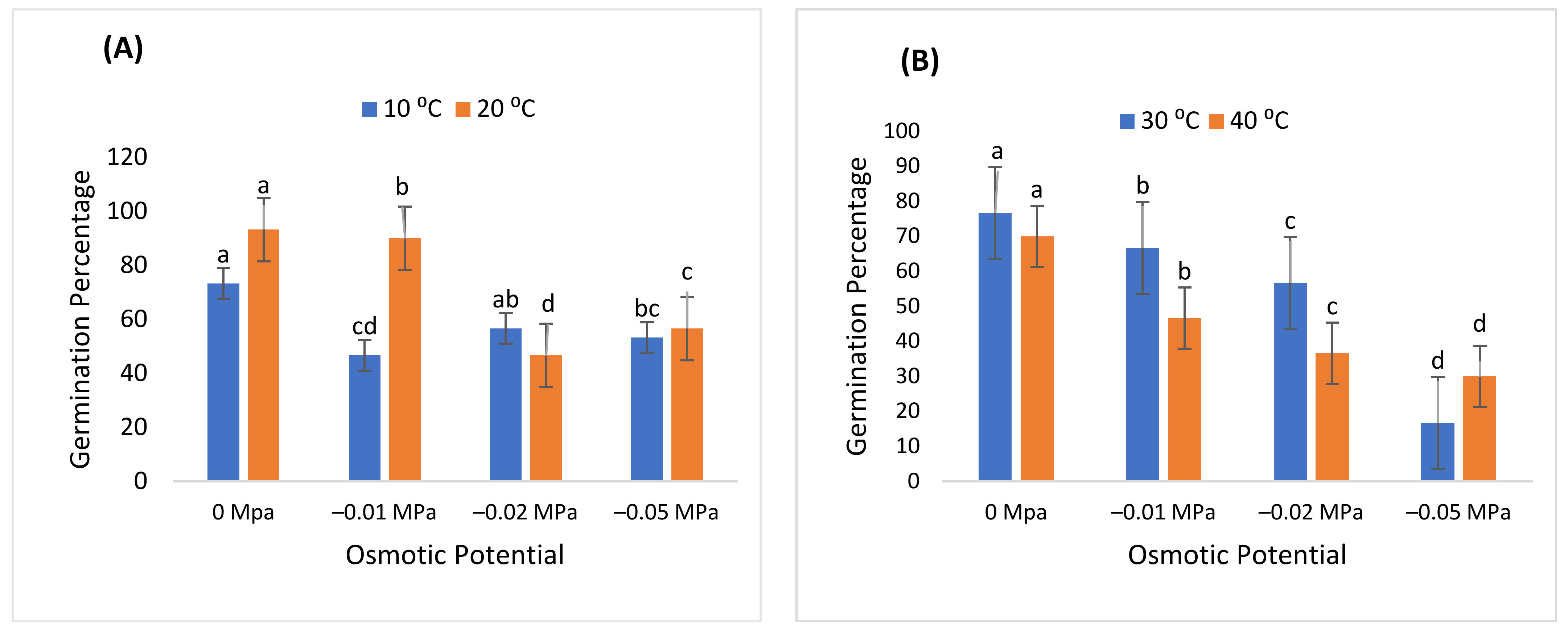 Sustainability 14 12049 g002a