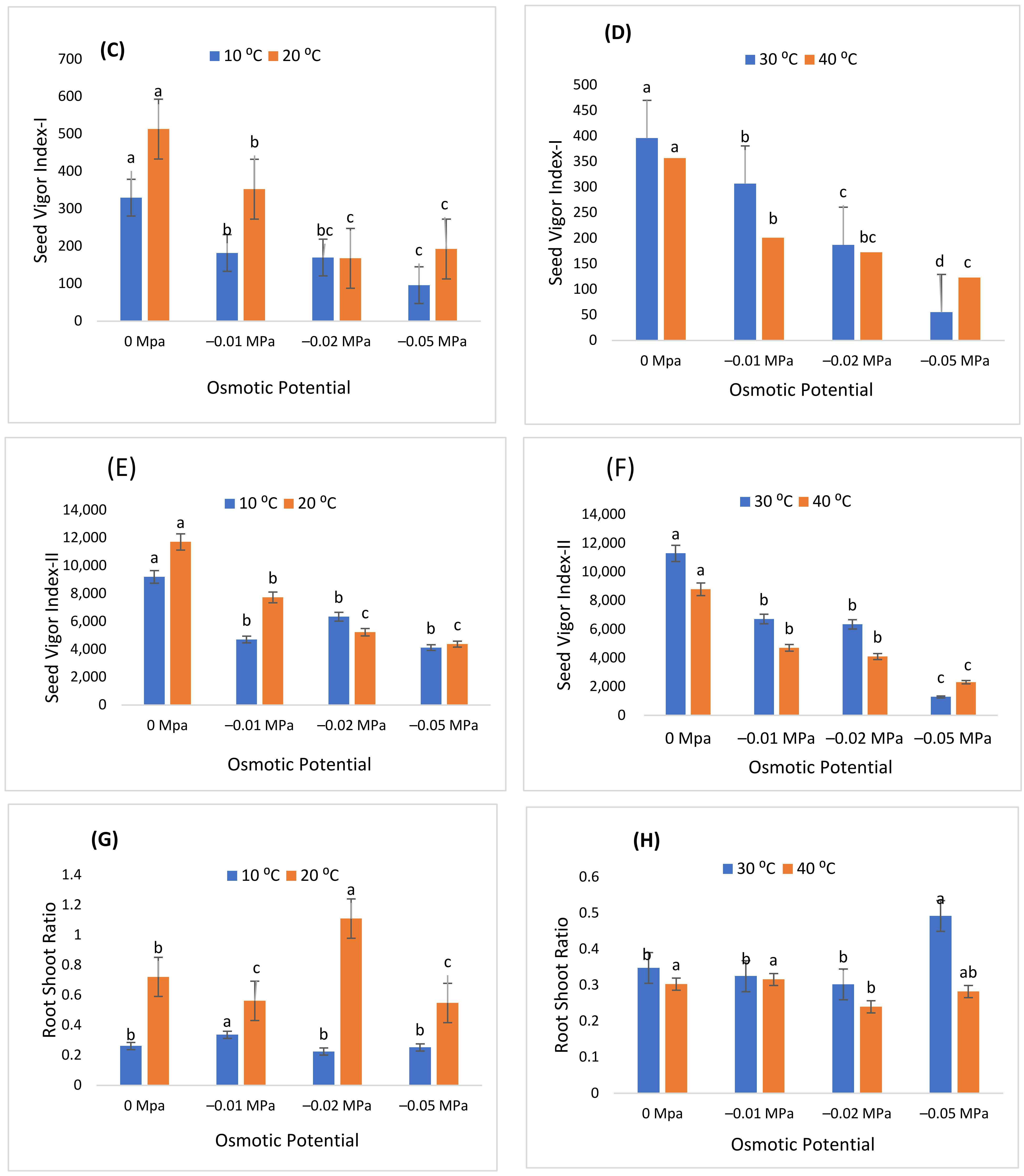 Sustainability 14 12049 g002b
