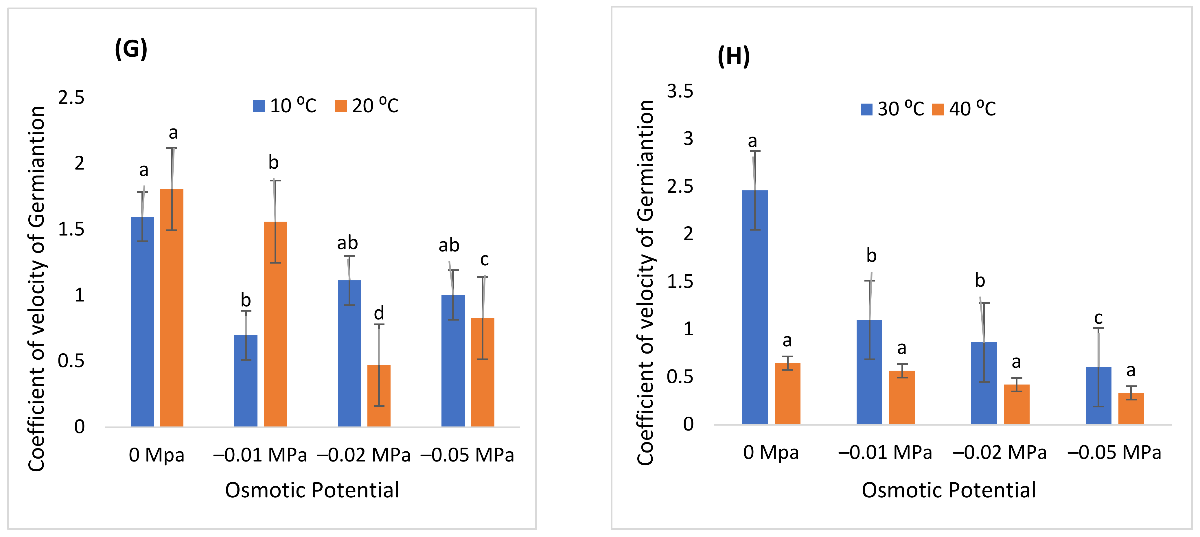 Sustainability 14 12049 g003b