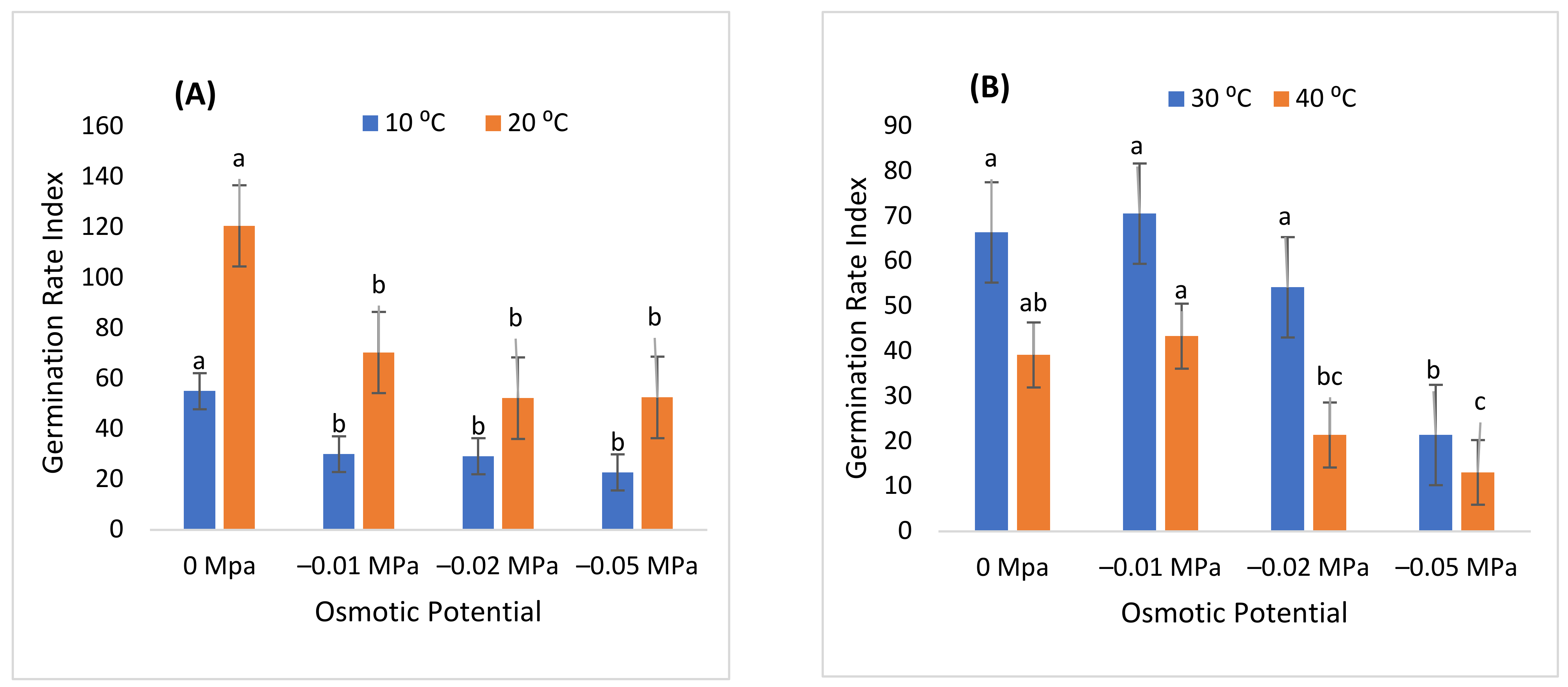 Sustainability 14 12049 g004a