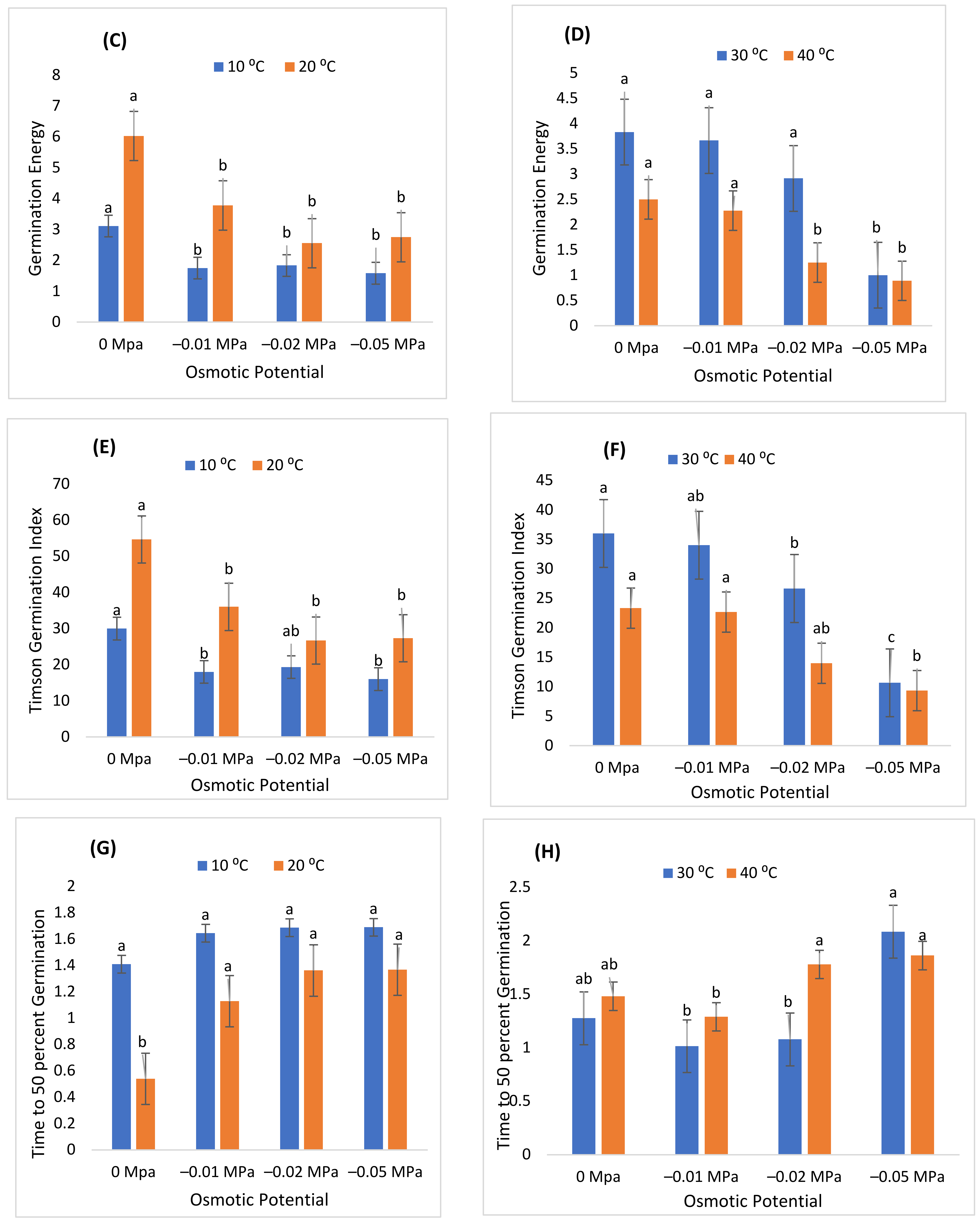 Sustainability 14 12049 g004b