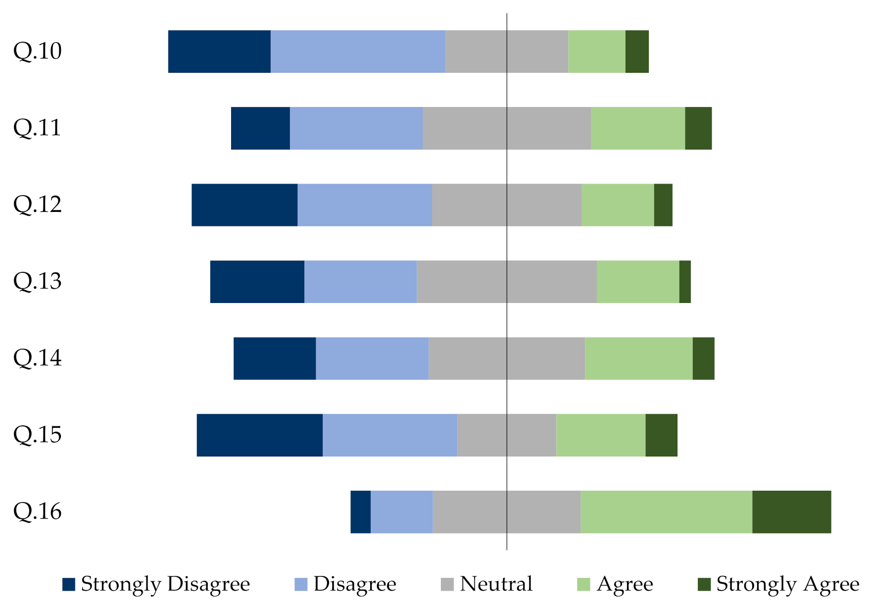 Sustainability 14 12050 g006