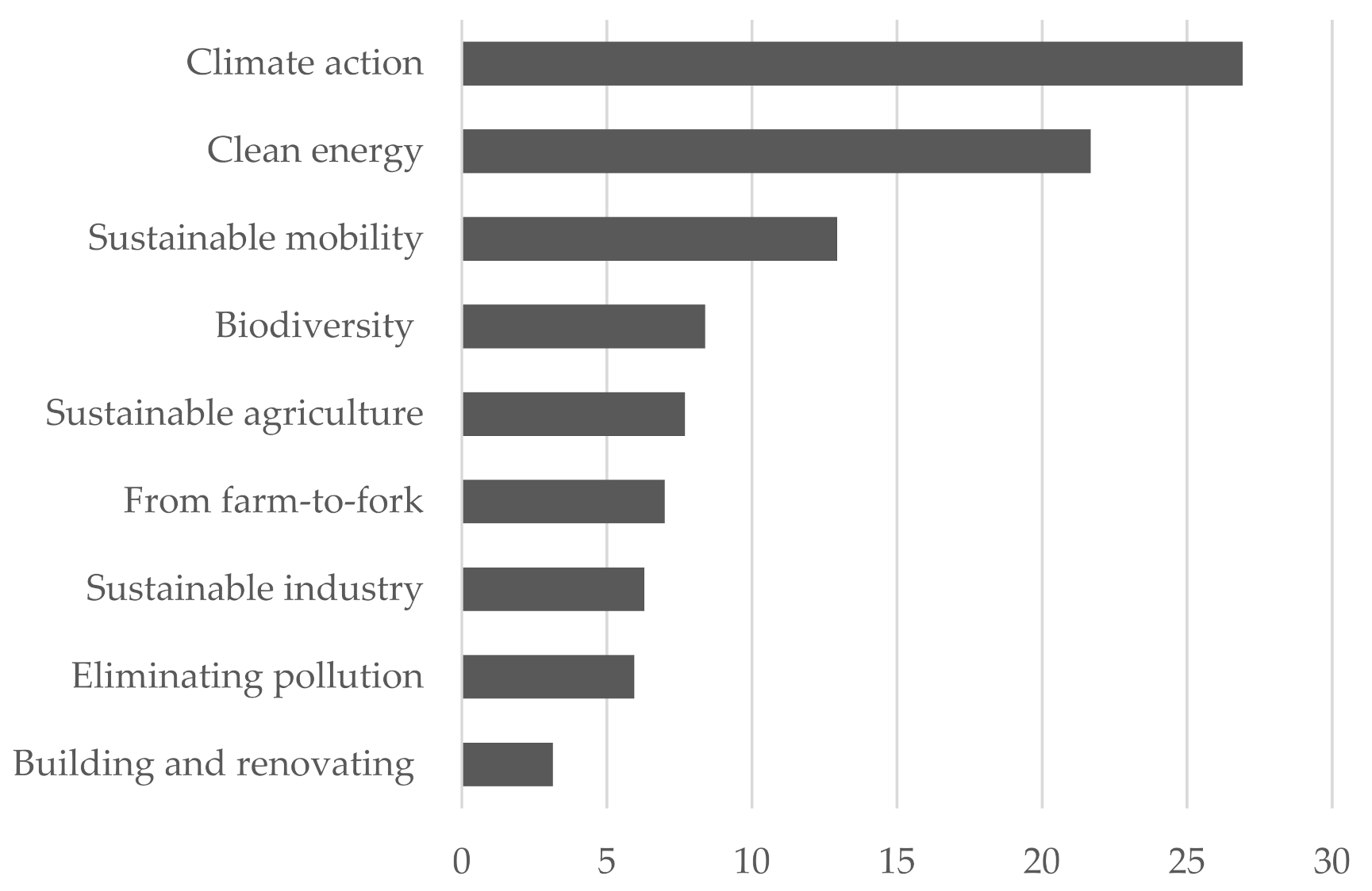 Sustainability 14 12050 g008