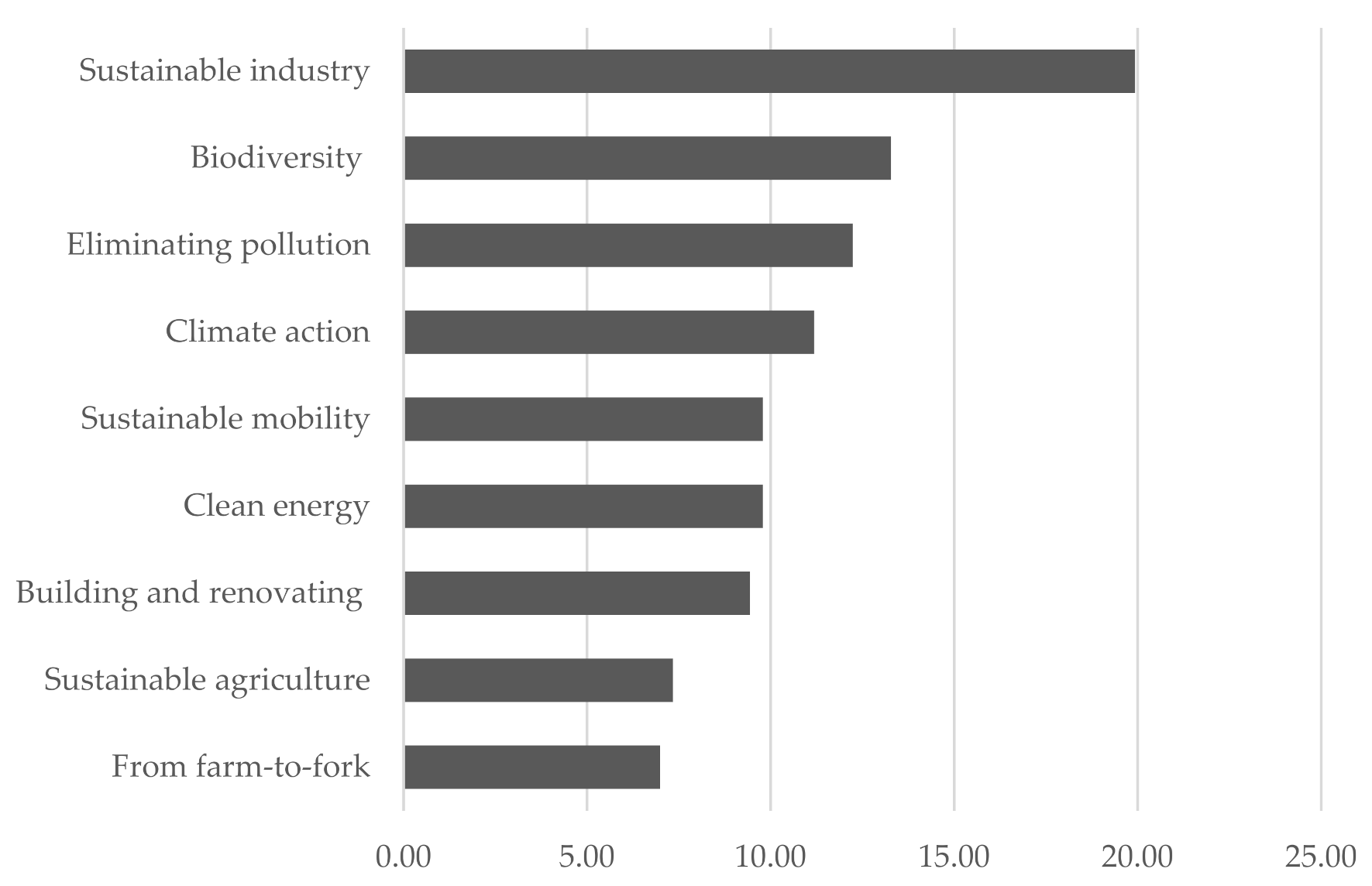 Sustainability 14 12050 g009